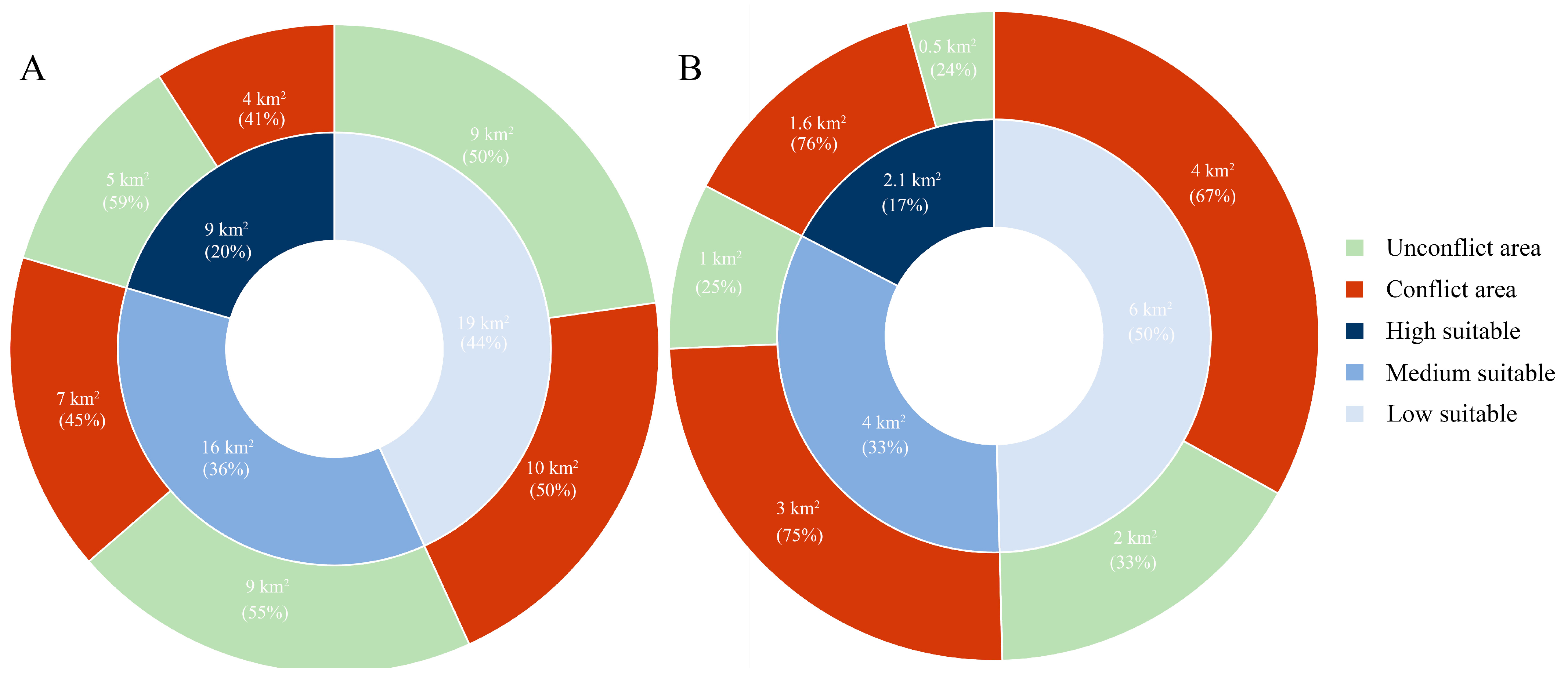 Diversity 16 00386 g003
