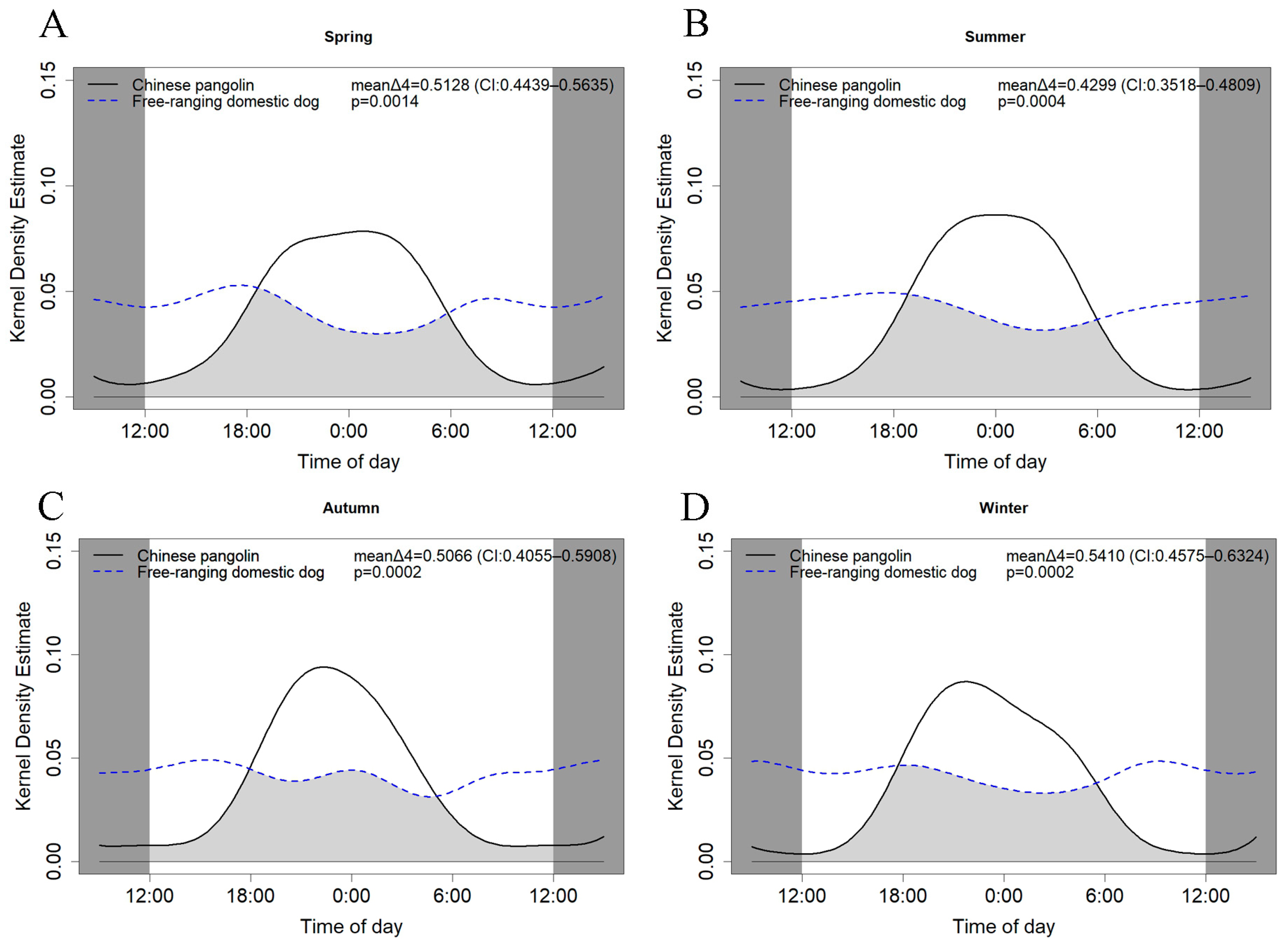 Diversity 16 00386 g005