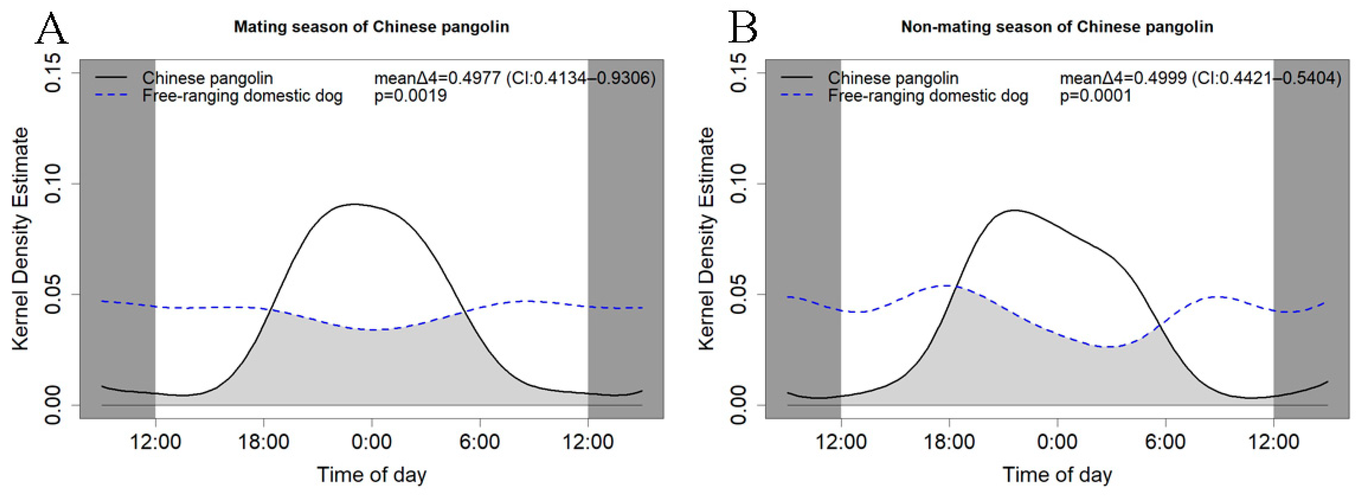 Diversity 16 00386 g006