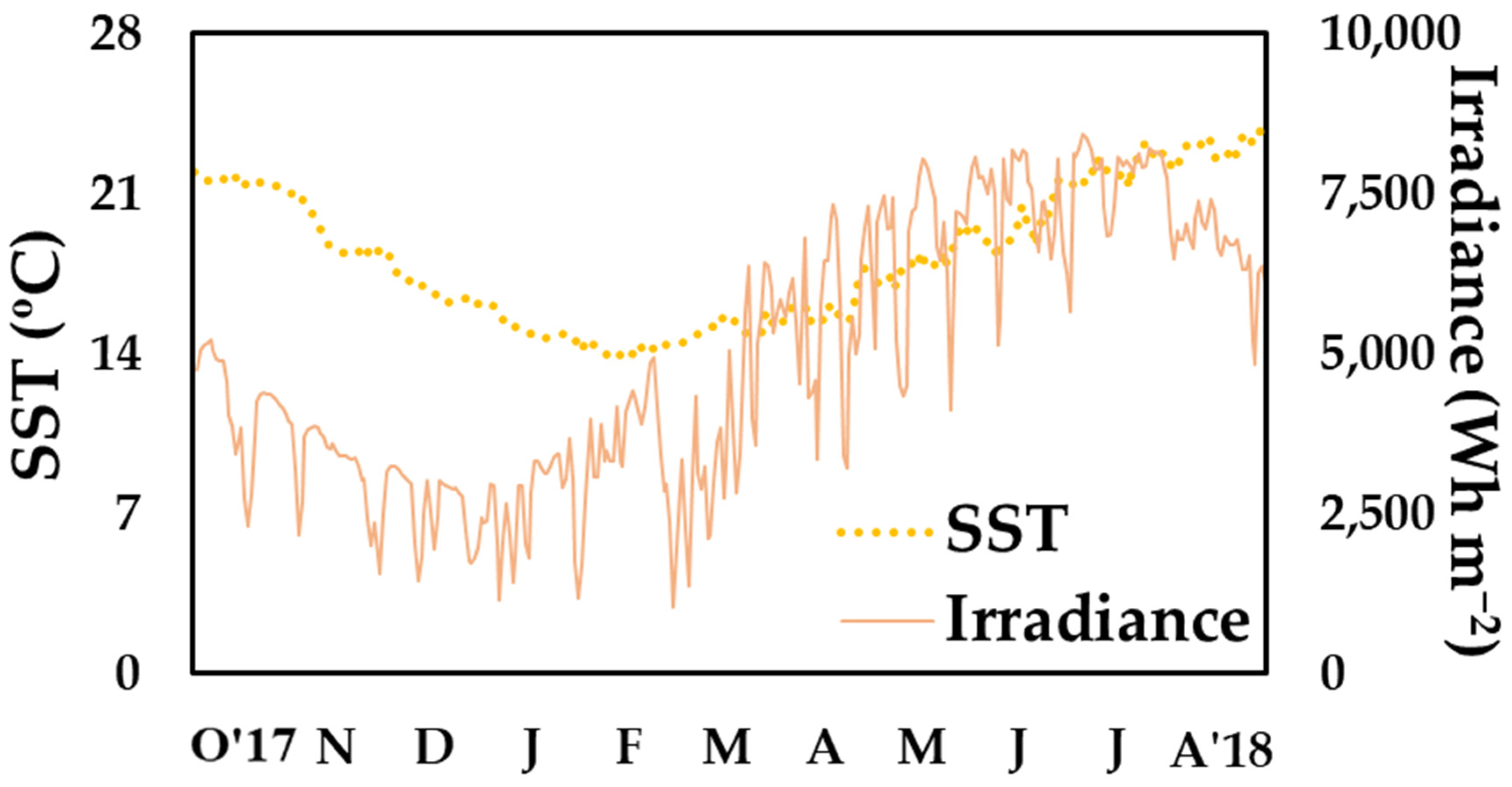 Diversity 16 00391 g002 Diversity 16 00391 g002