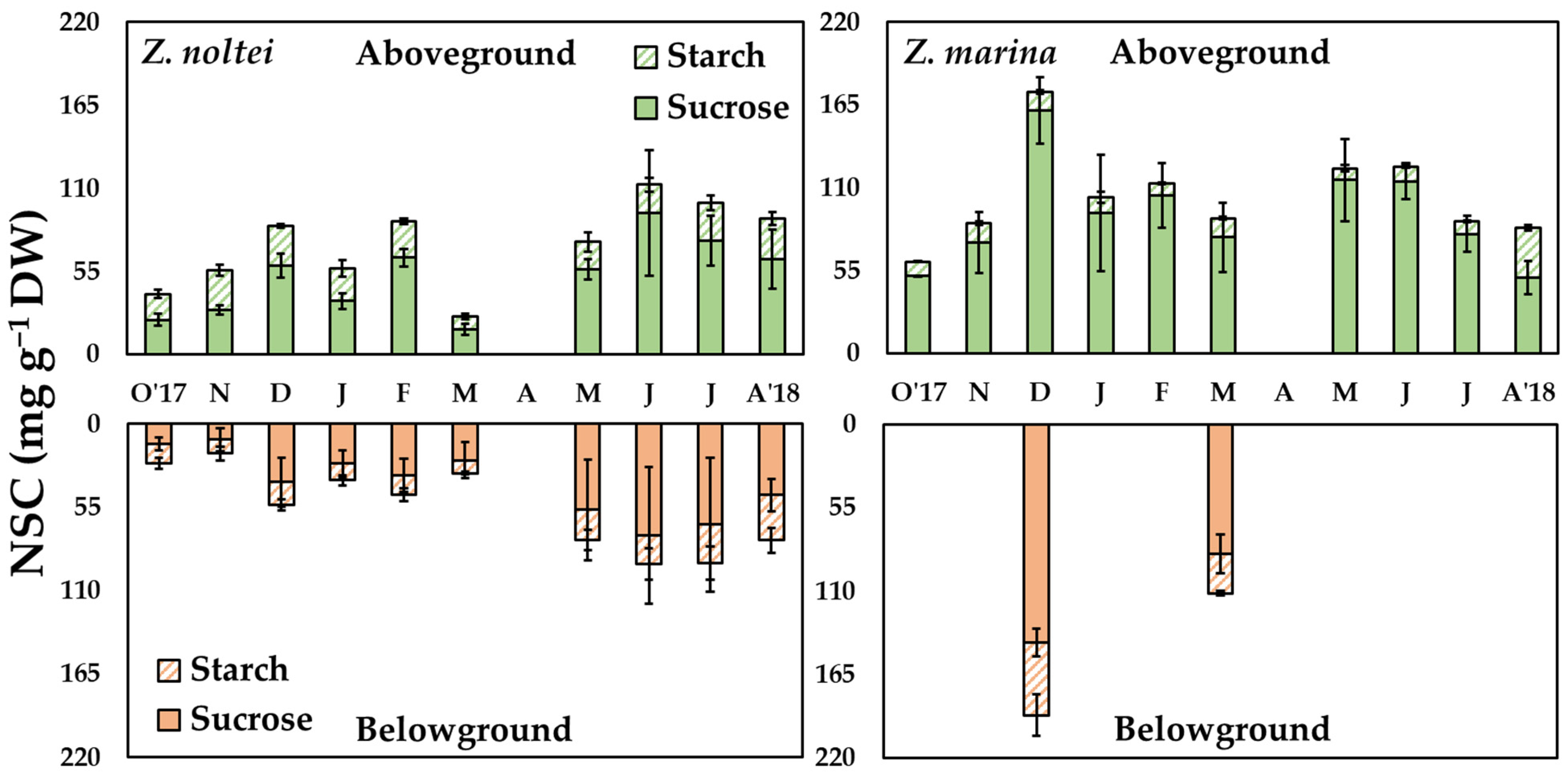 Diversity 16 00391 g003 Diversity 16 00391 g003