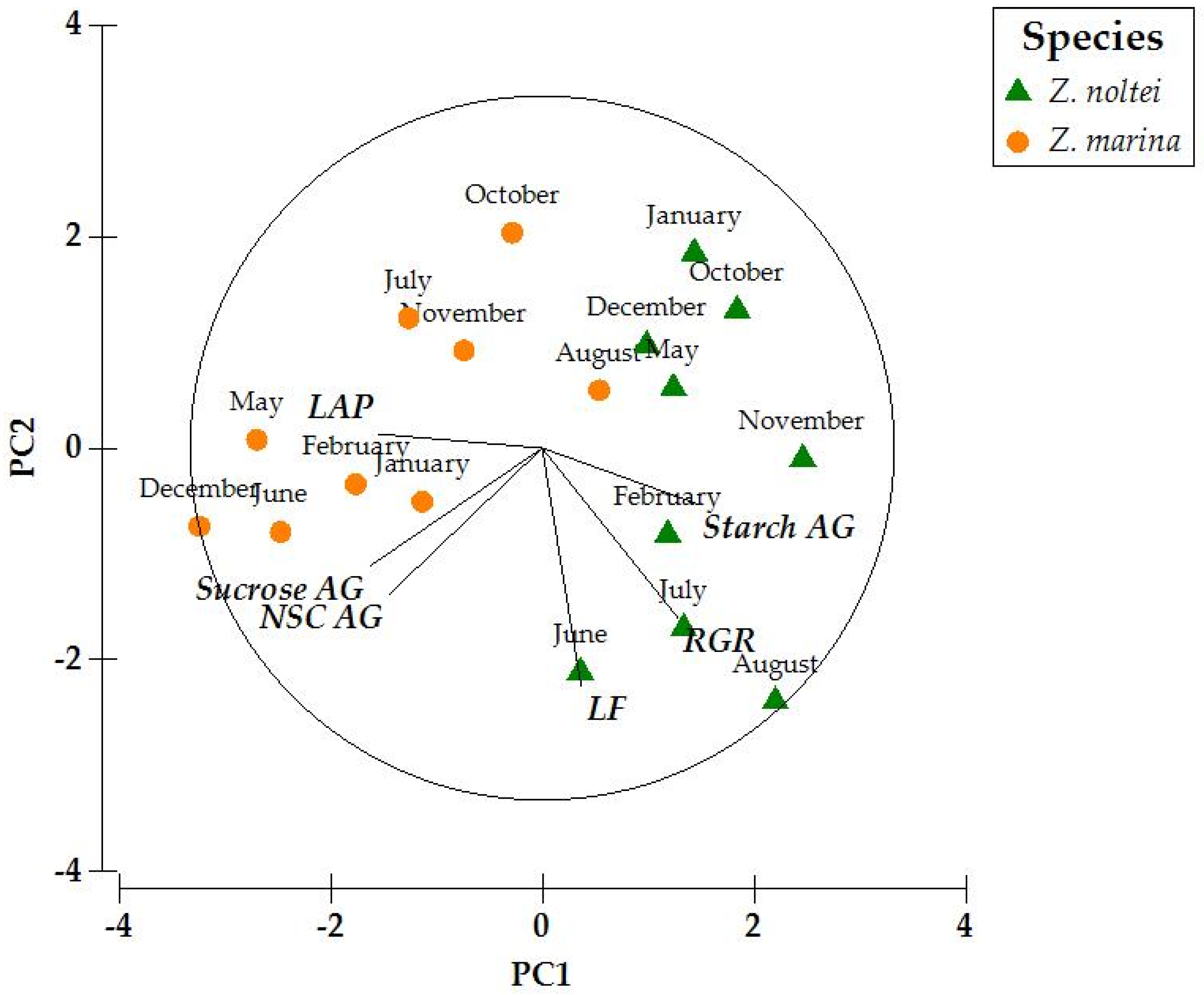 Diversity 16 00391 g005 Diversity 16 00391 g005