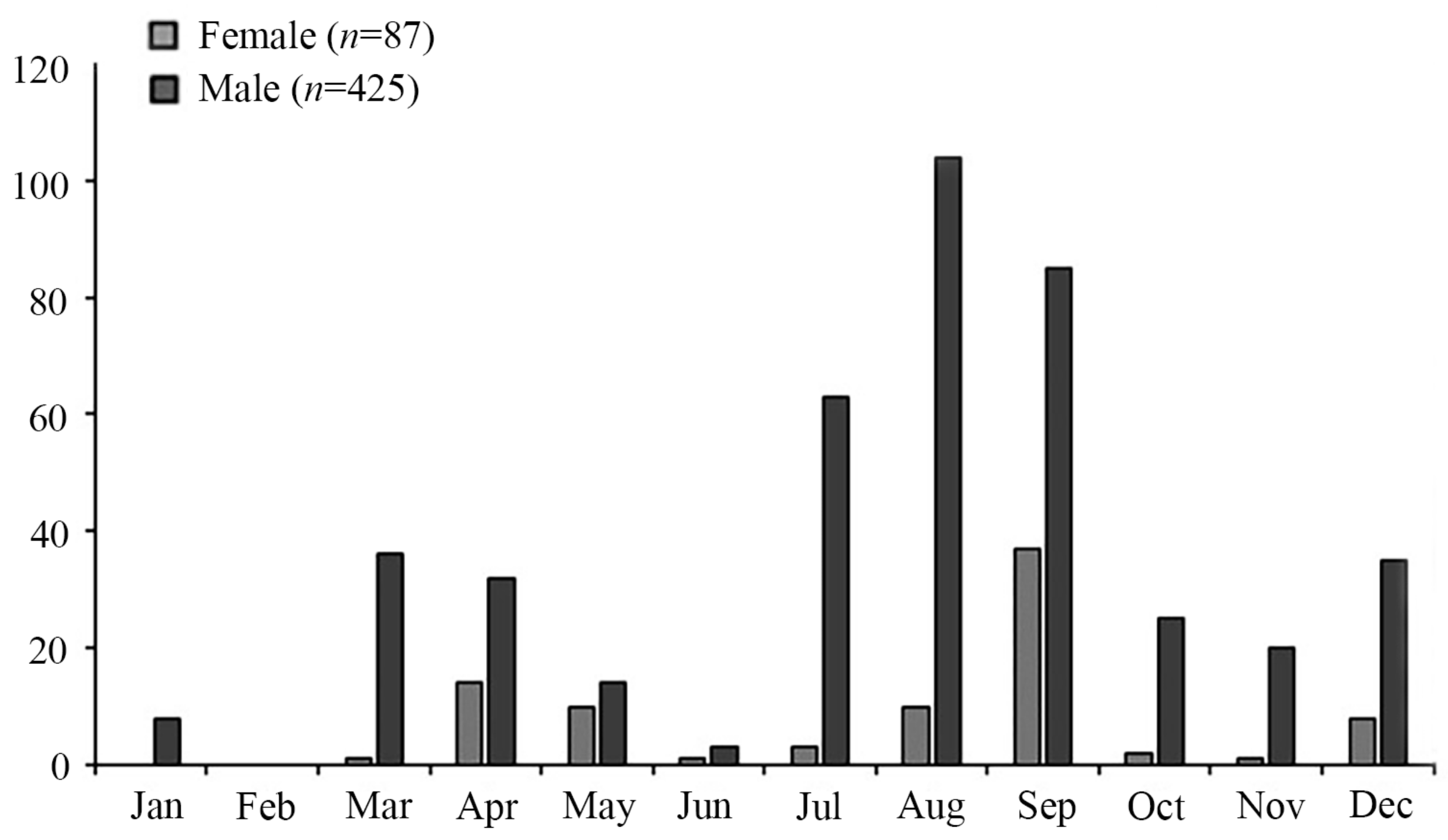 Diversity 16 00395 g004 Diversity 16 00395 g004