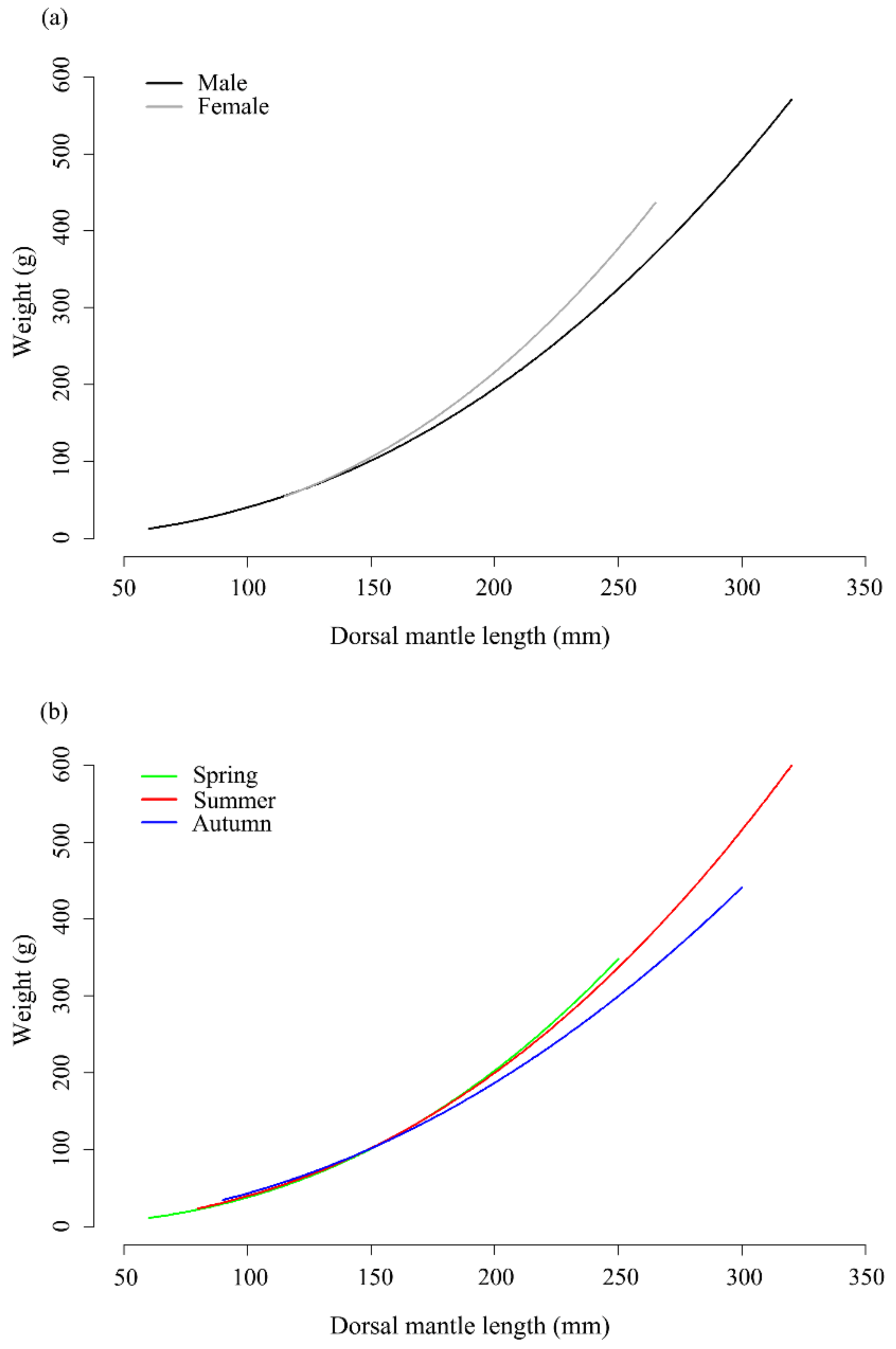 Diversity 16 00395 g005 Diversity 16 00395 g005