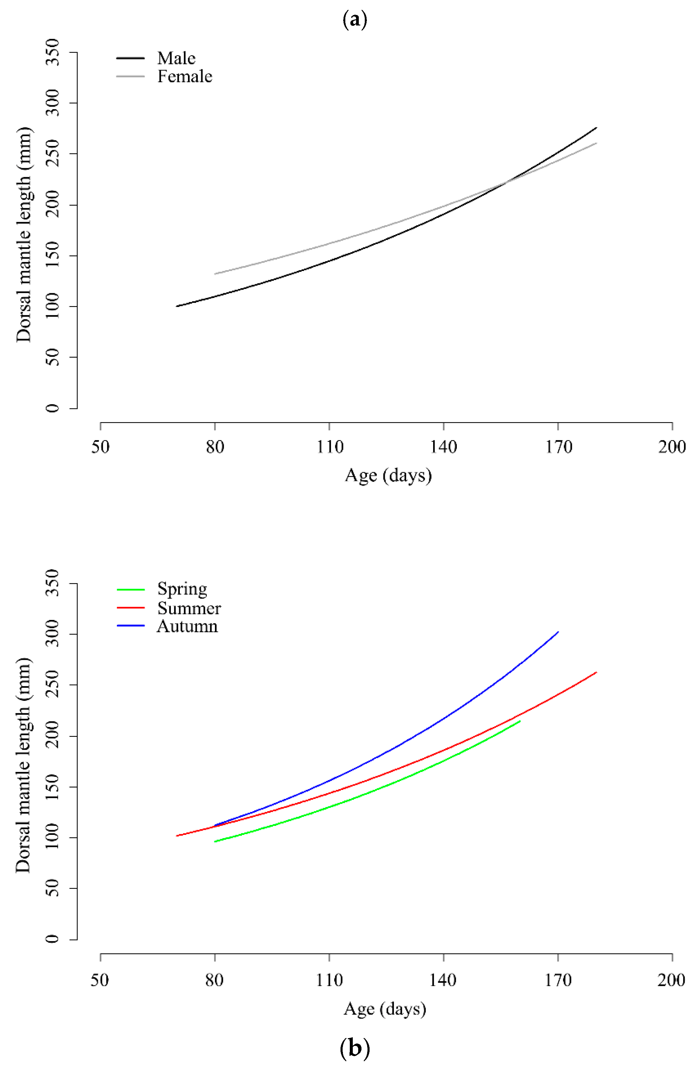 Diversity 16 00395 g006 Diversity 16 00395 g006