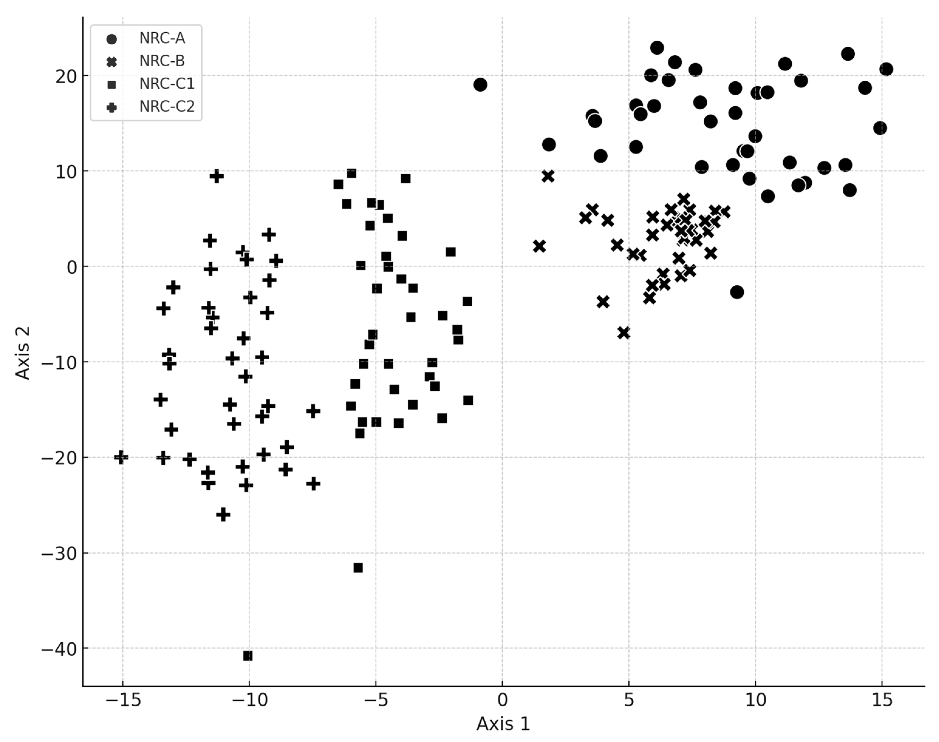 Diversity 16 00397 g006