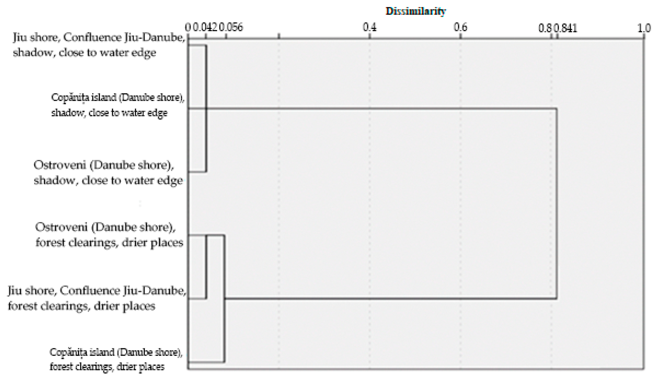 Diversity 16 00400 g007
