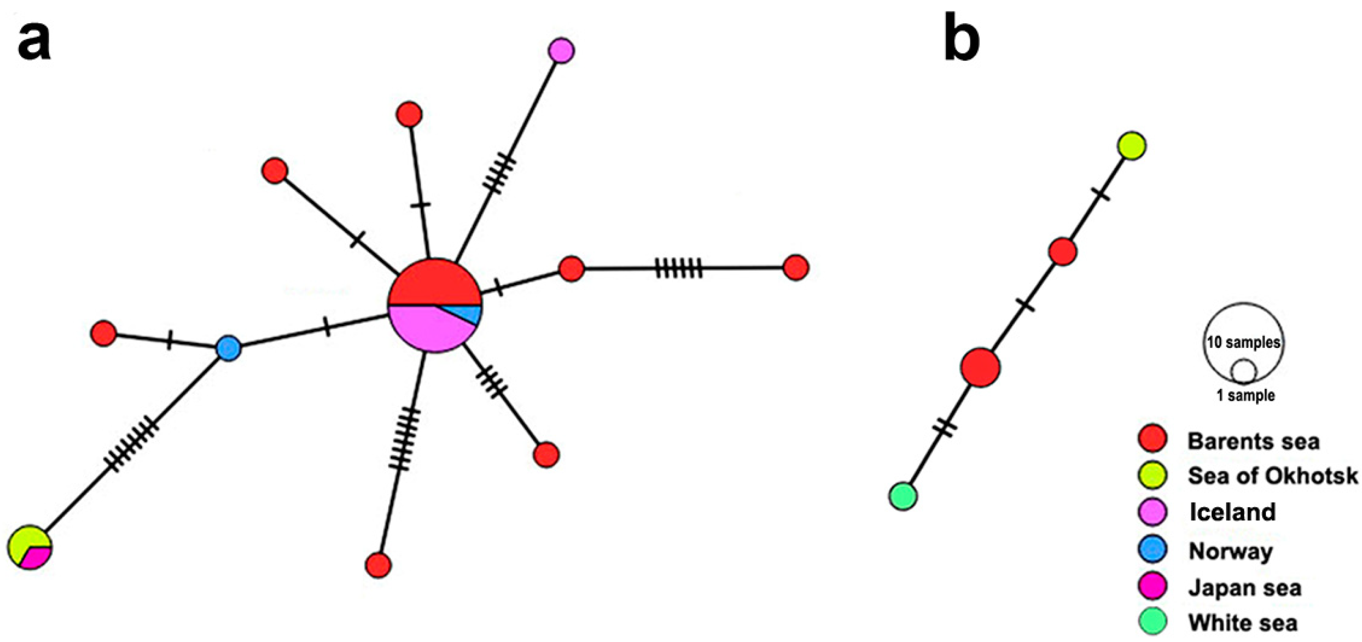 Diversity 16 00402 g012