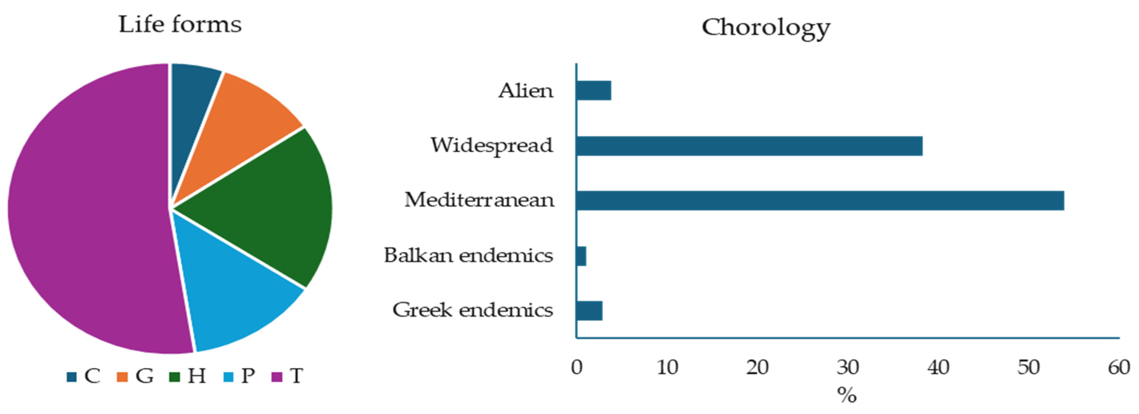 Diversity 16 00403 g002