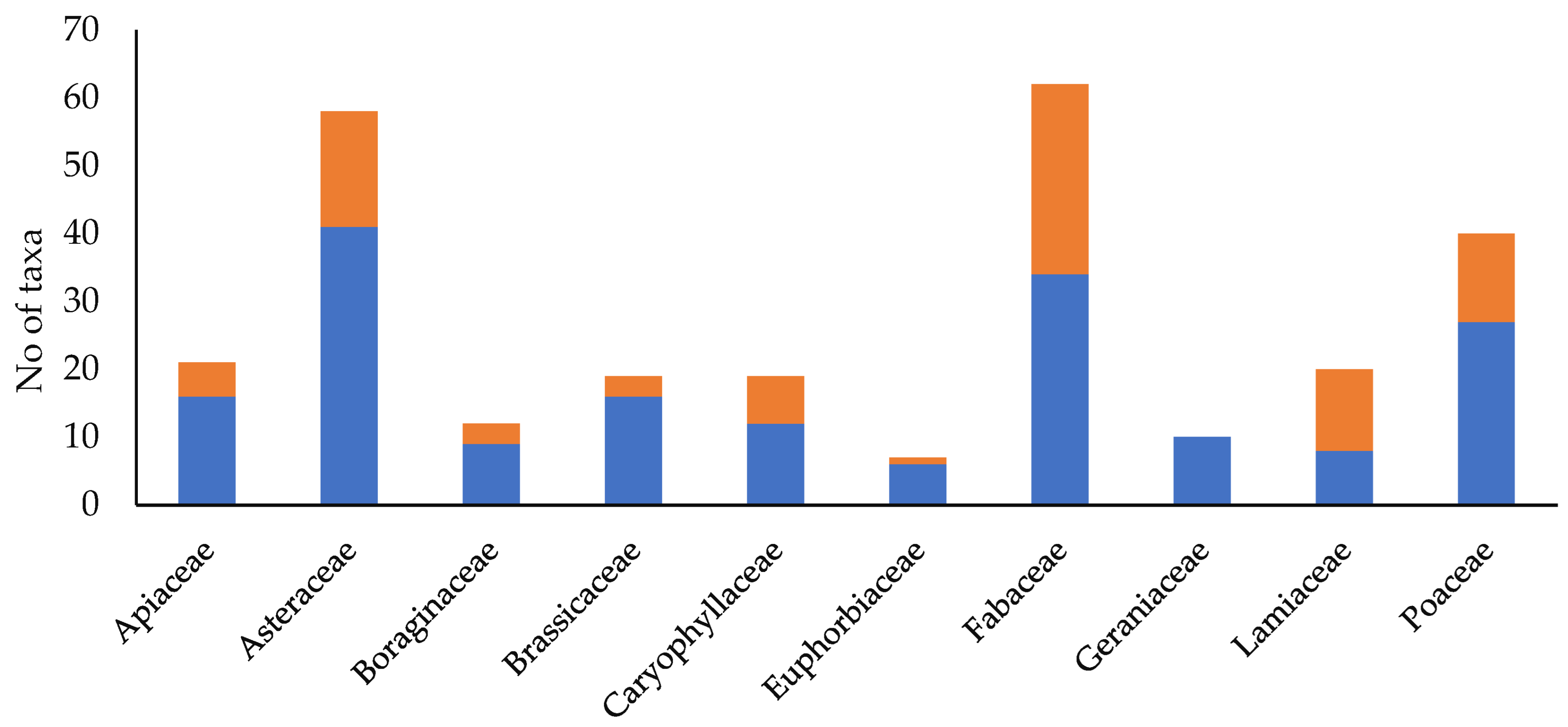 Diversity 16 00403 g004