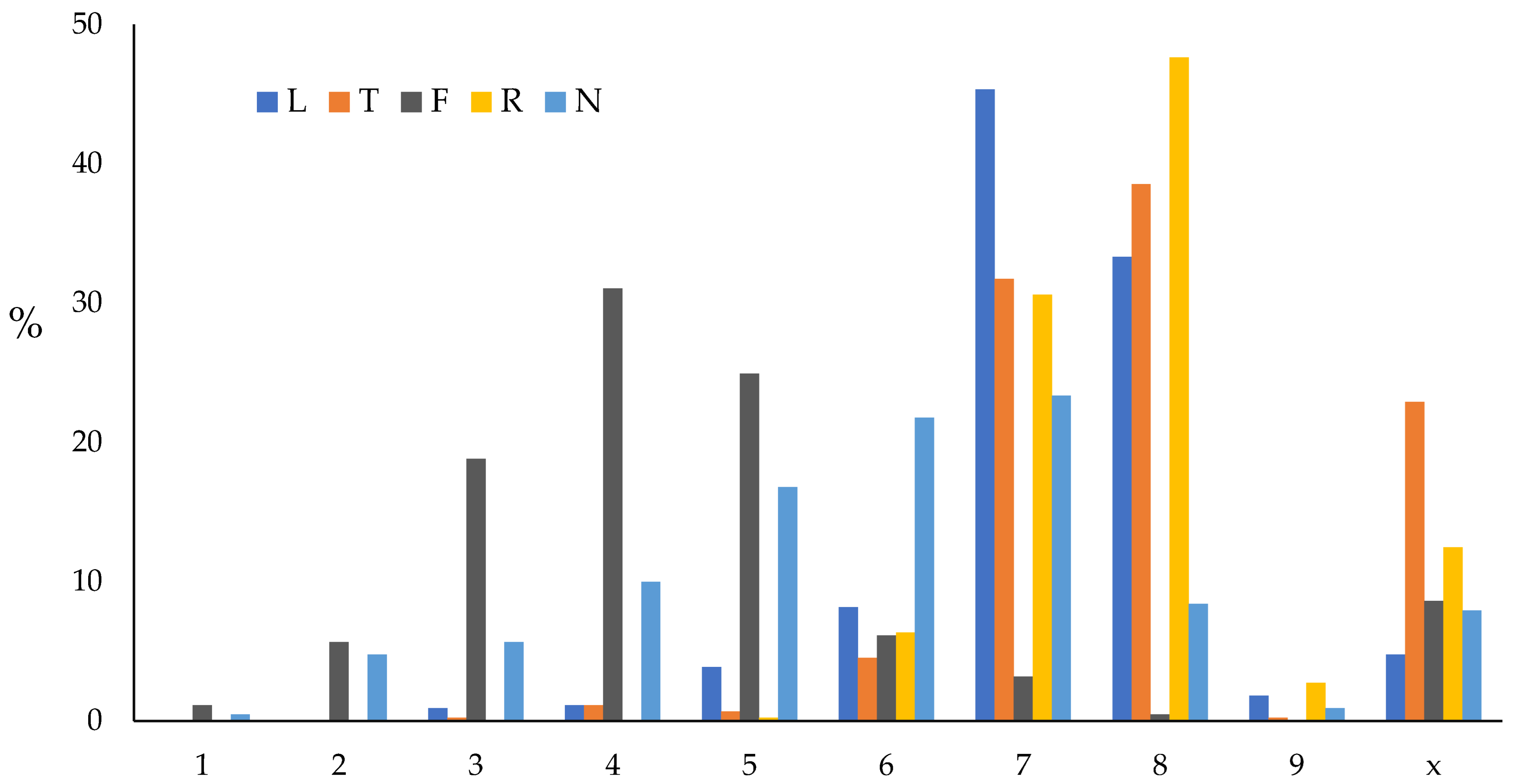 Diversity 16 00403 g005