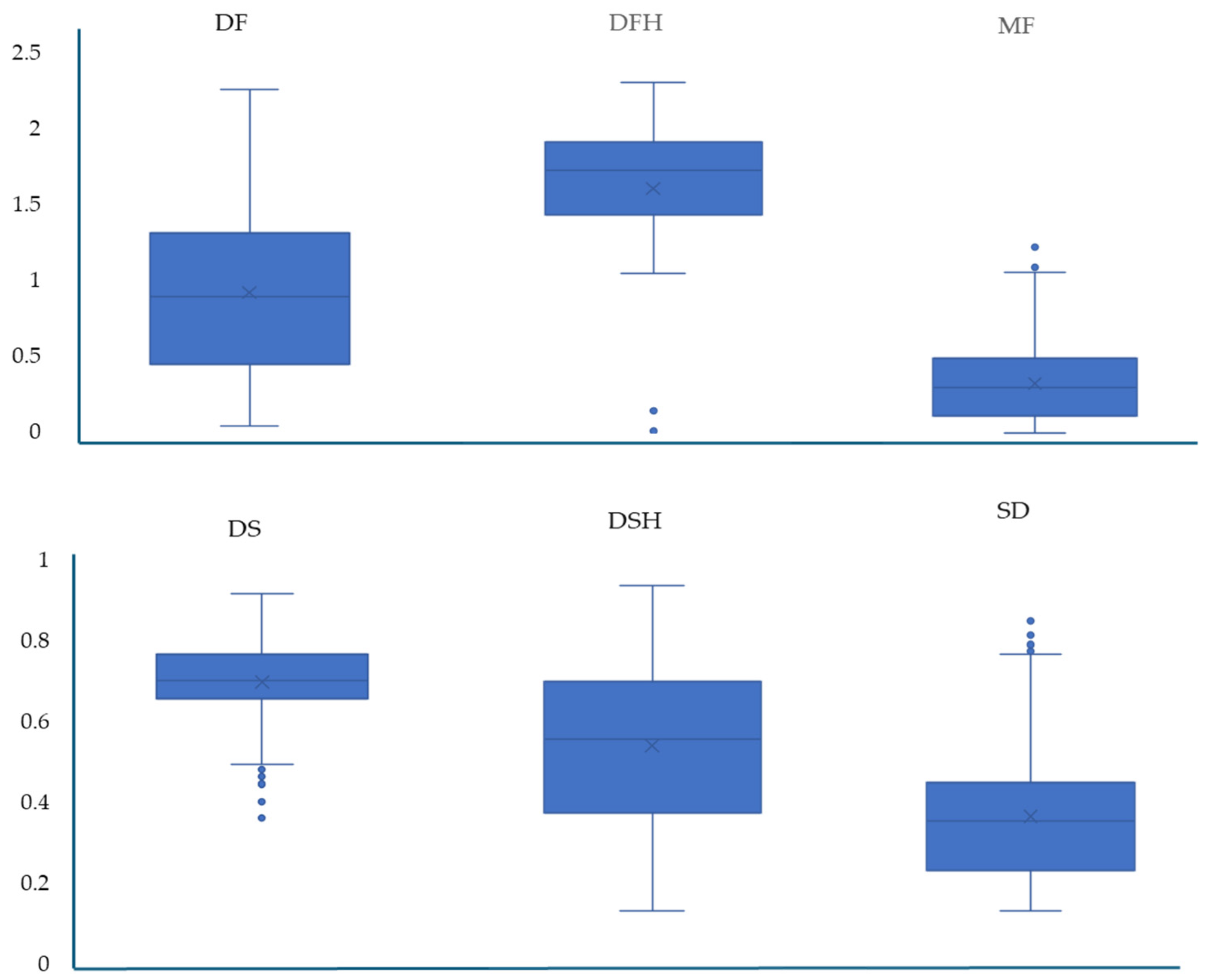 Diversity 16 00403 g006