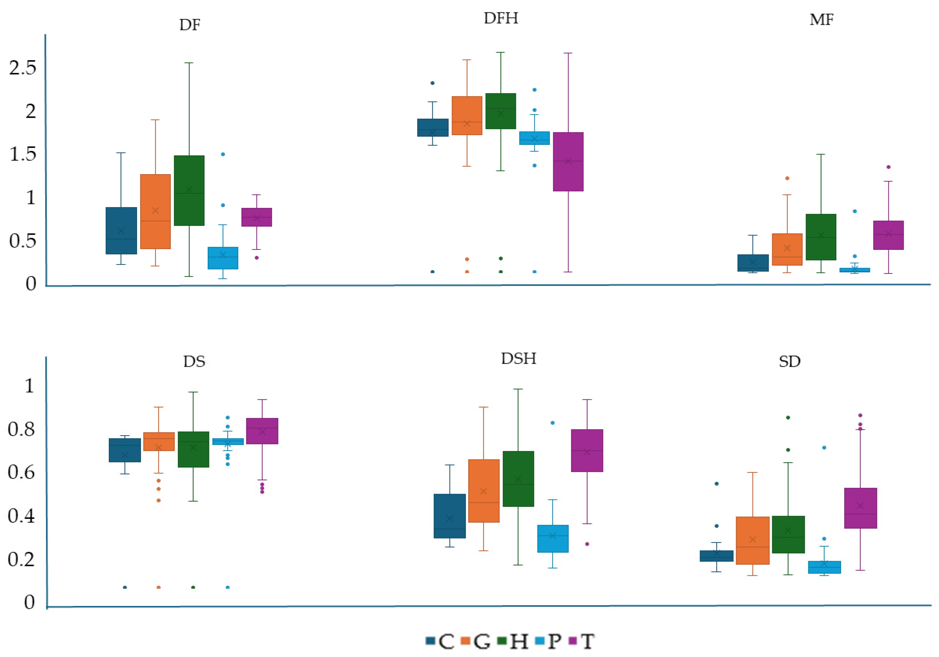 Diversity 16 00403 g007