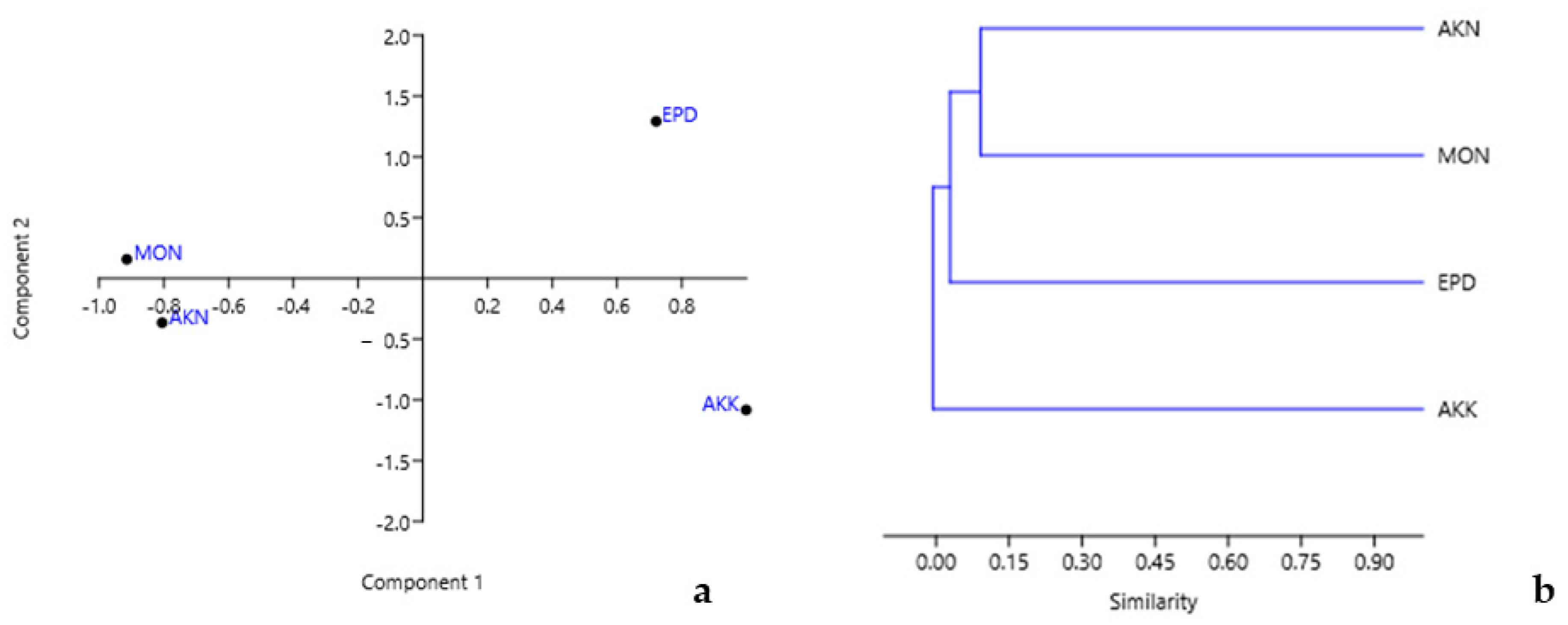 Diversity 16 00403 g008