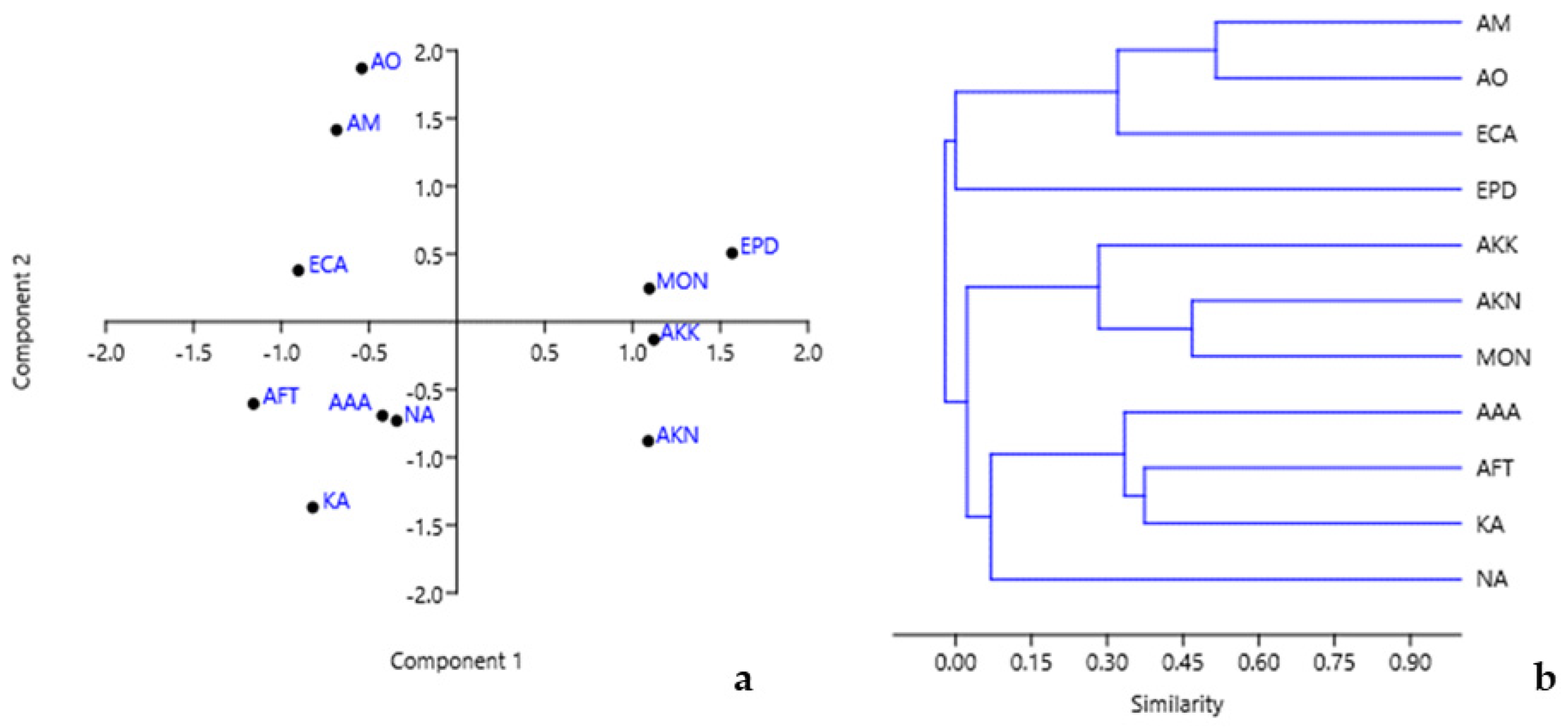 Diversity 16 00403 g009