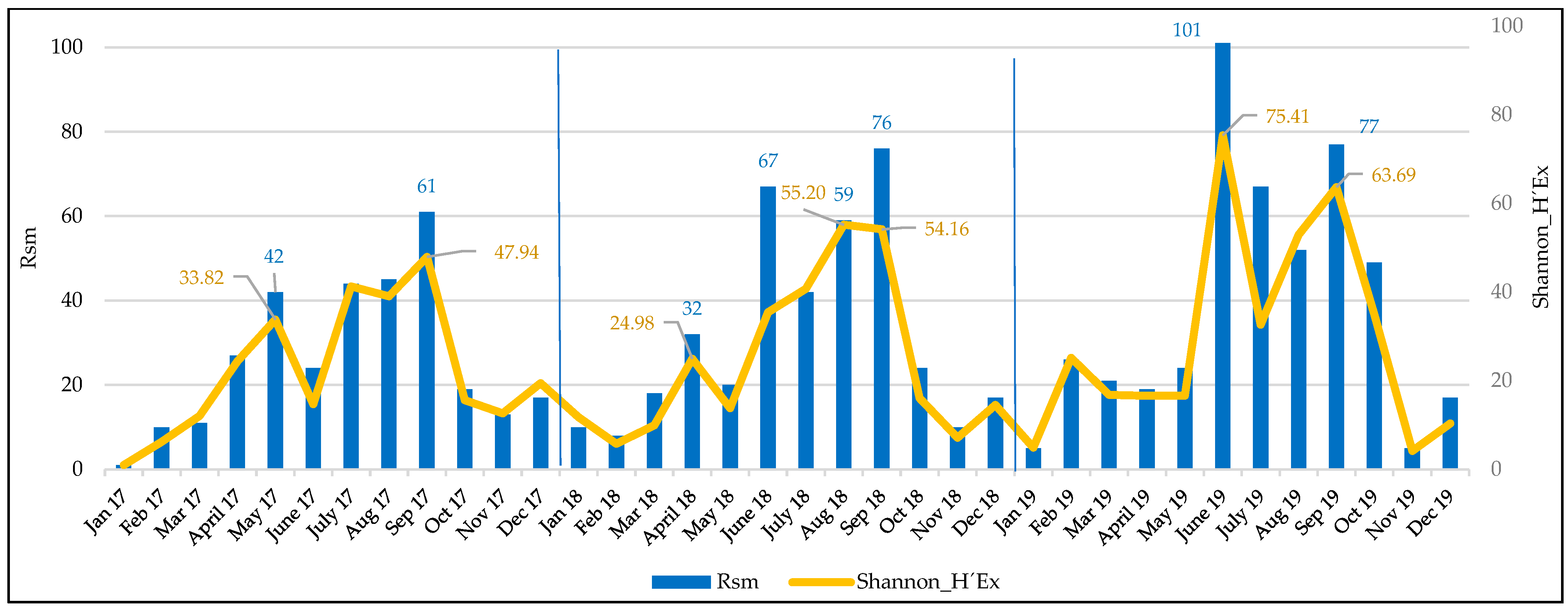 Diversity 16 00408 g005