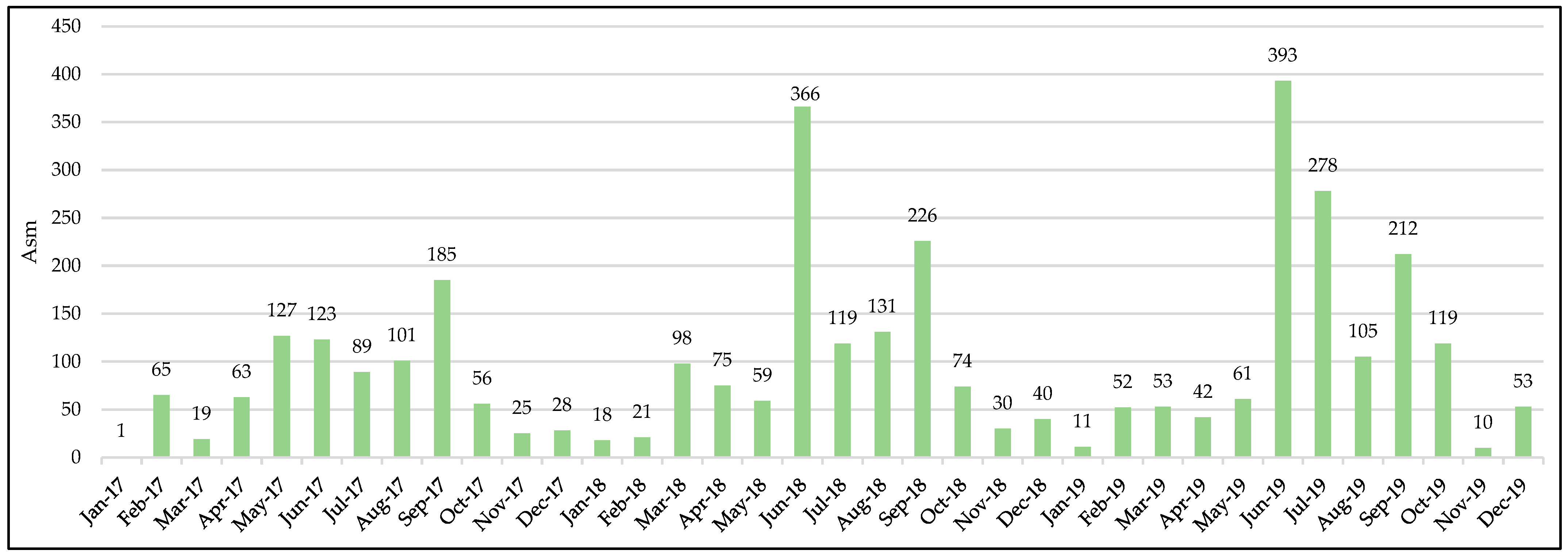 Diversity 16 00408 g006