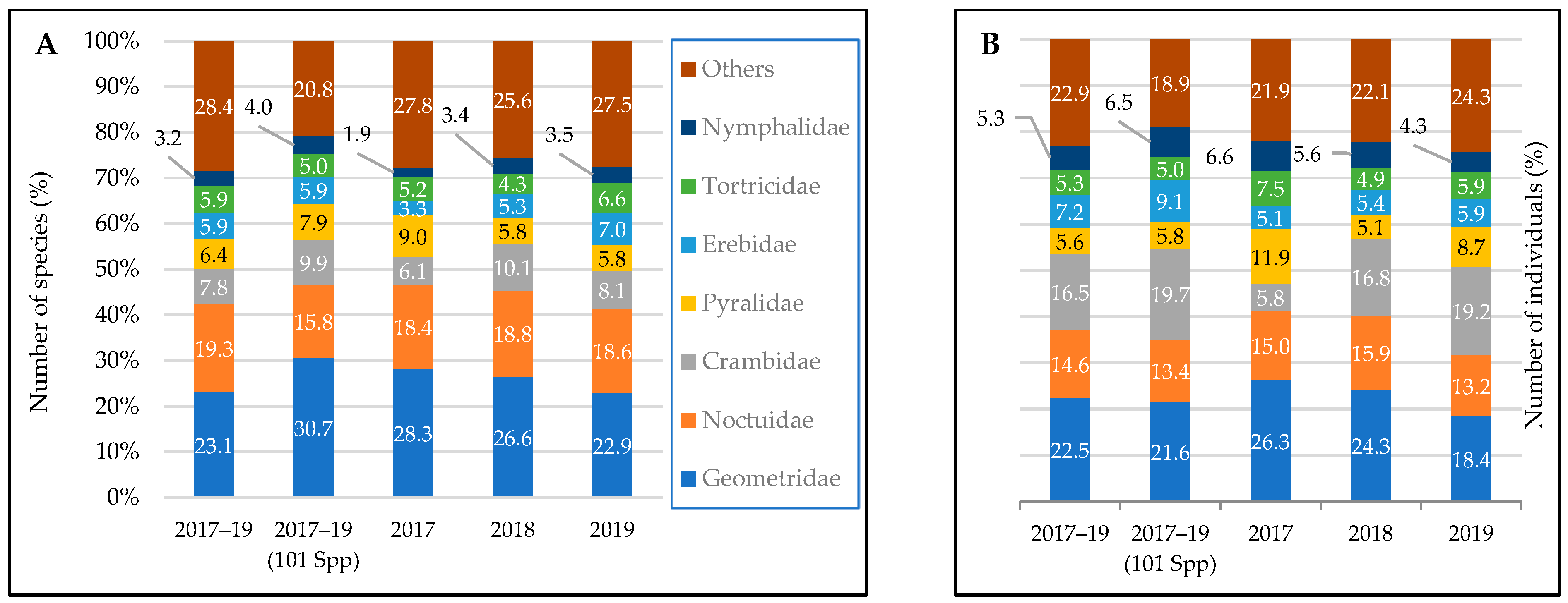 Diversity 16 00408 g007