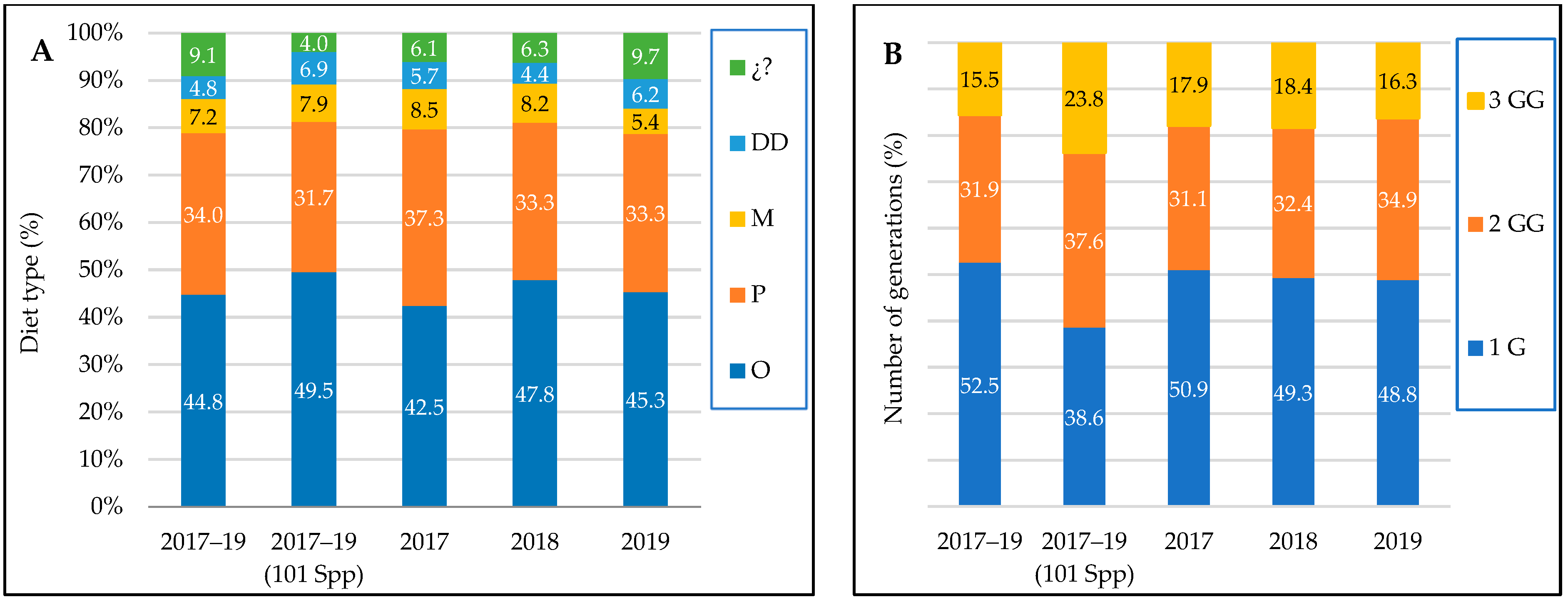 Diversity 16 00408 g008