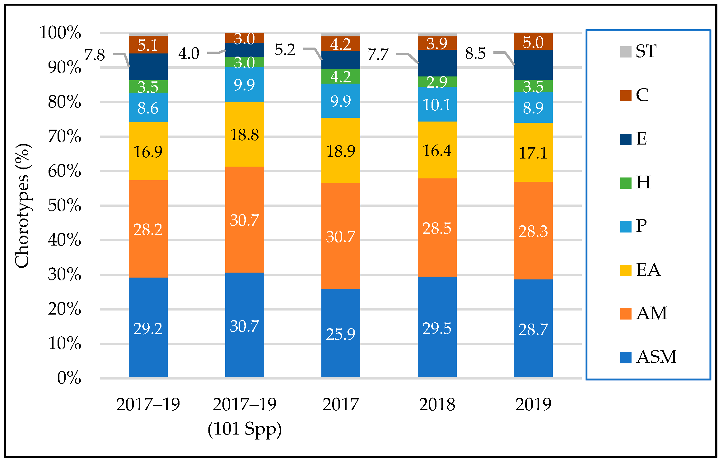Diversity 16 00408 g009