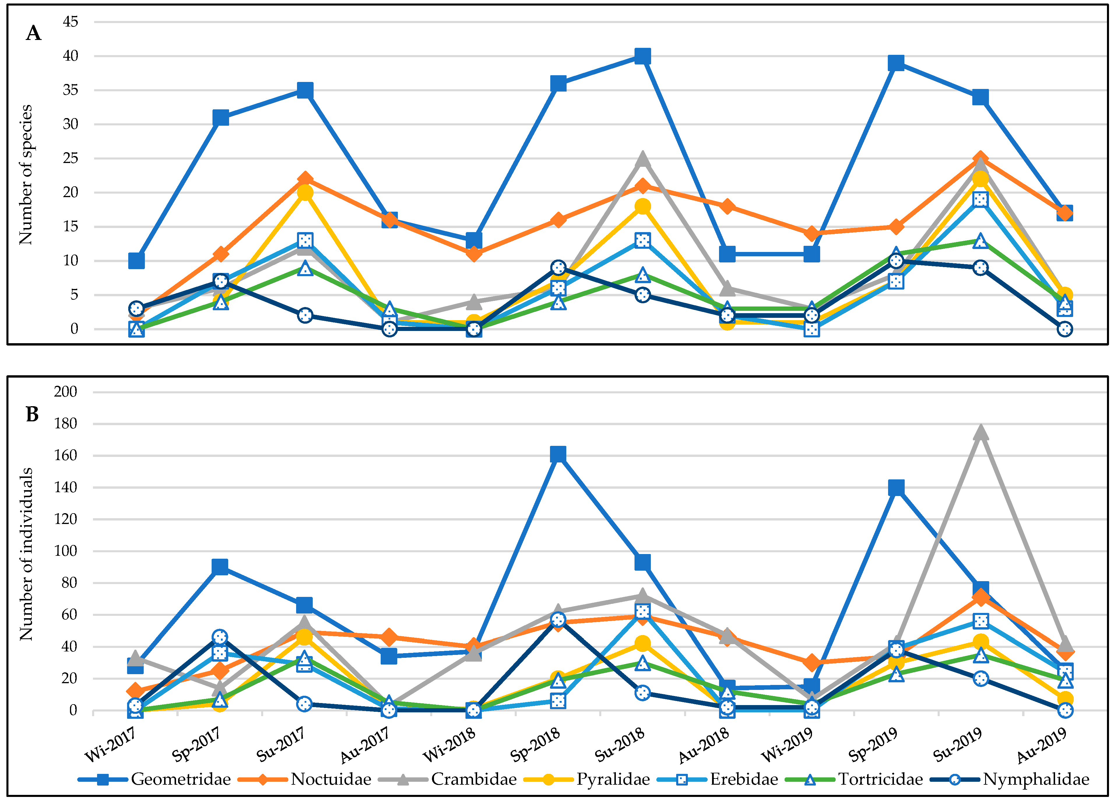 Diversity 16 00408 g010