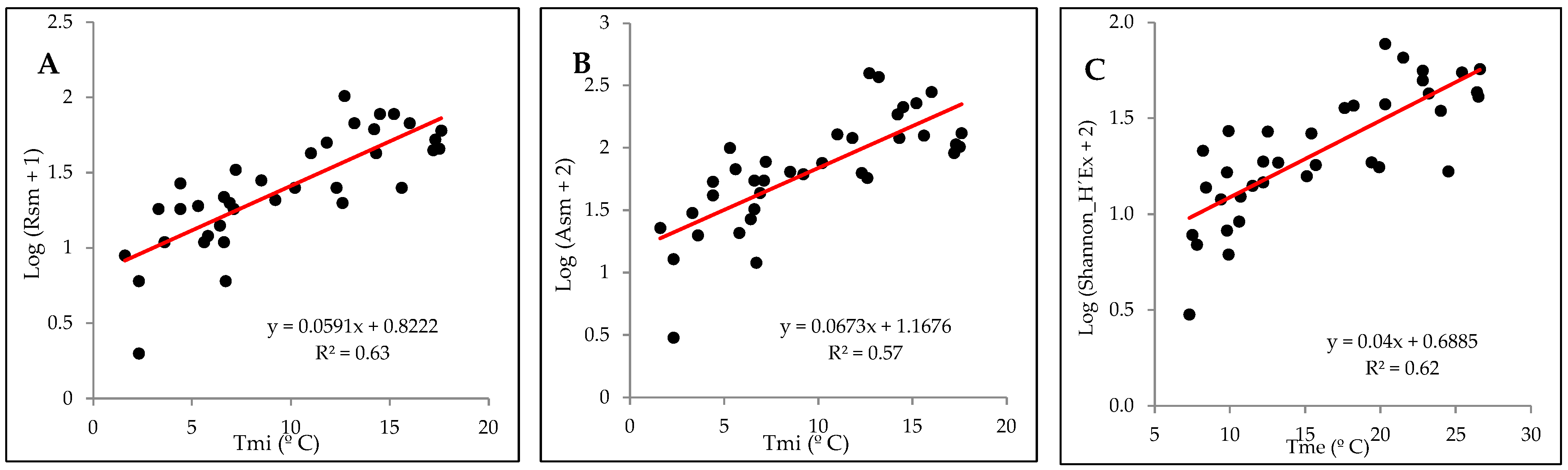 Diversity 16 00408 g011