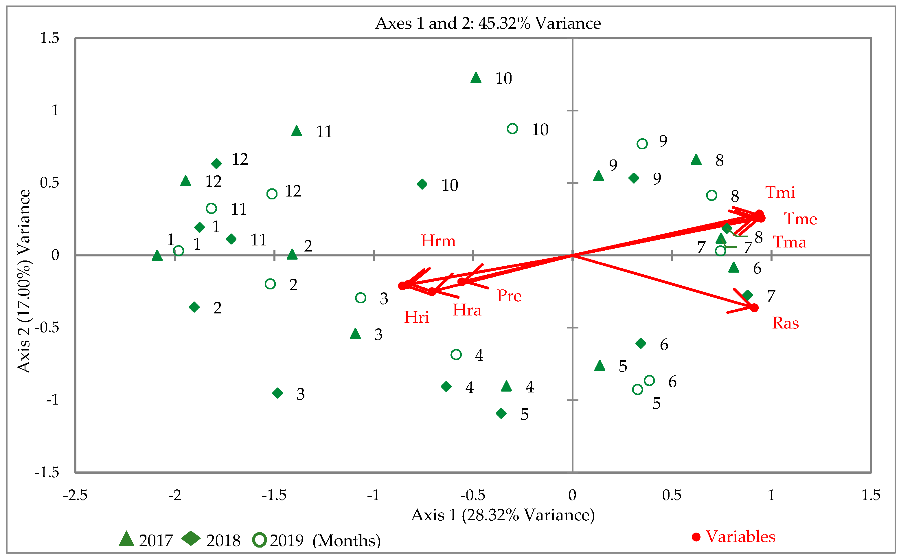 Diversity 16 00408 g013