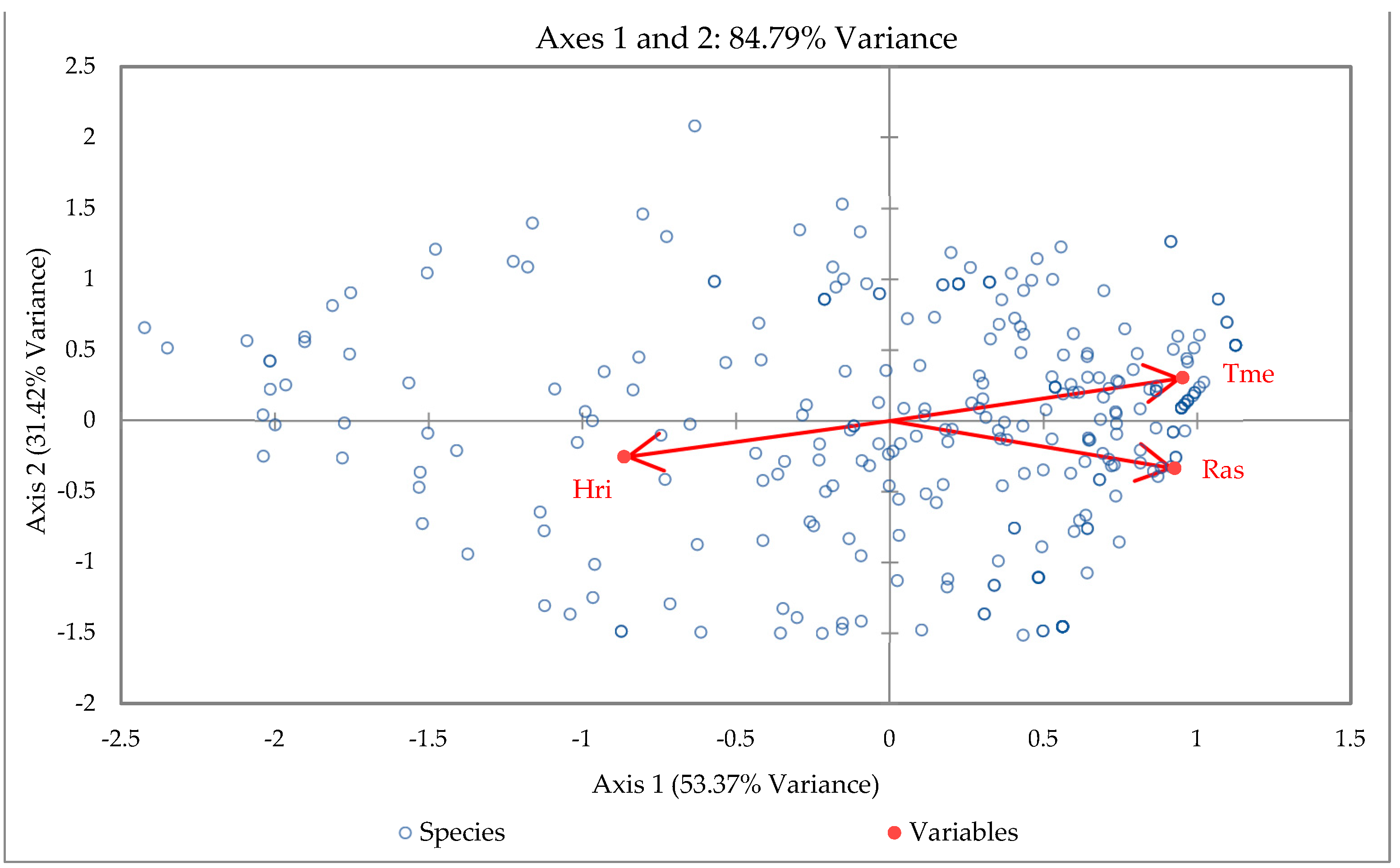 Diversity 16 00408 g015