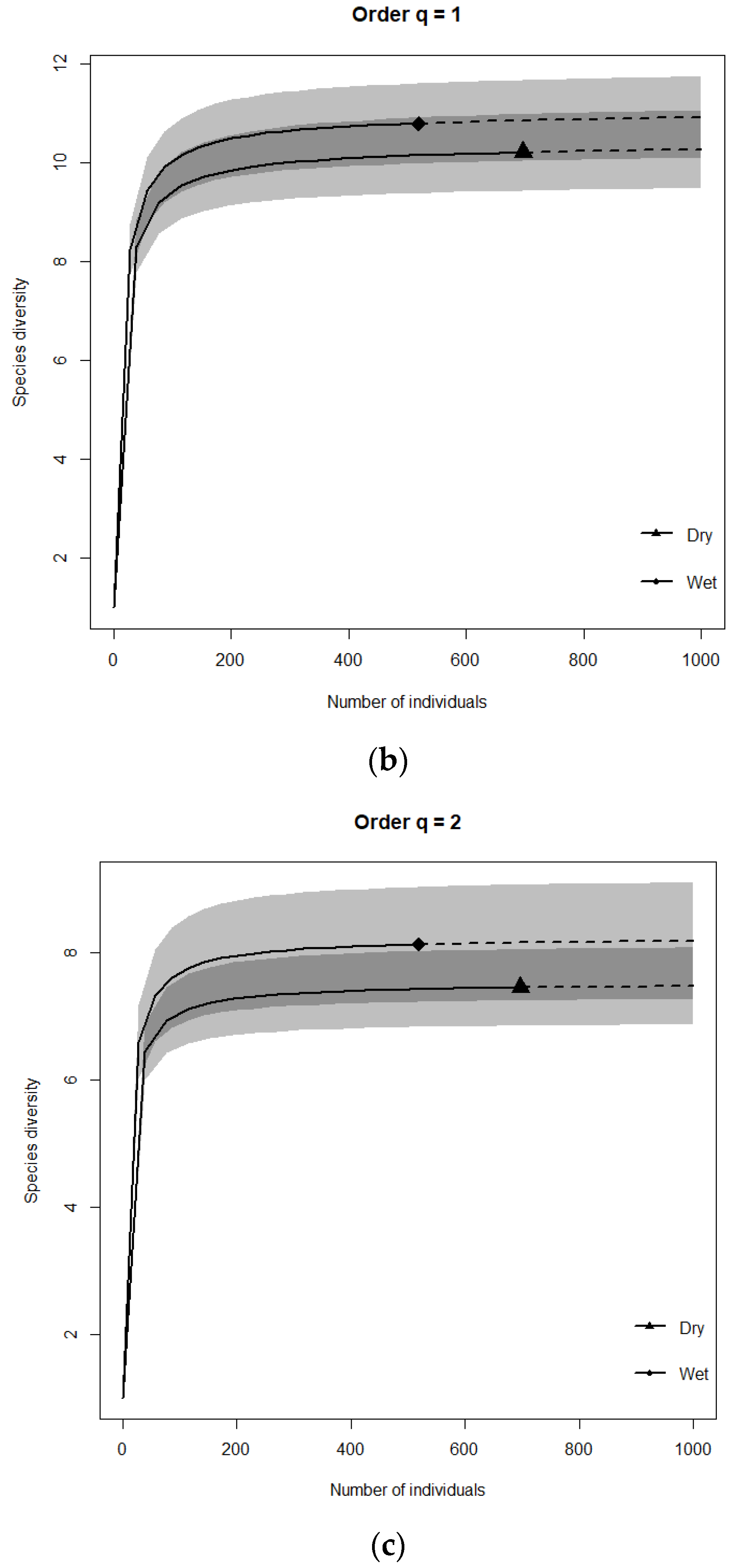 Diversity 16 00409 g002b