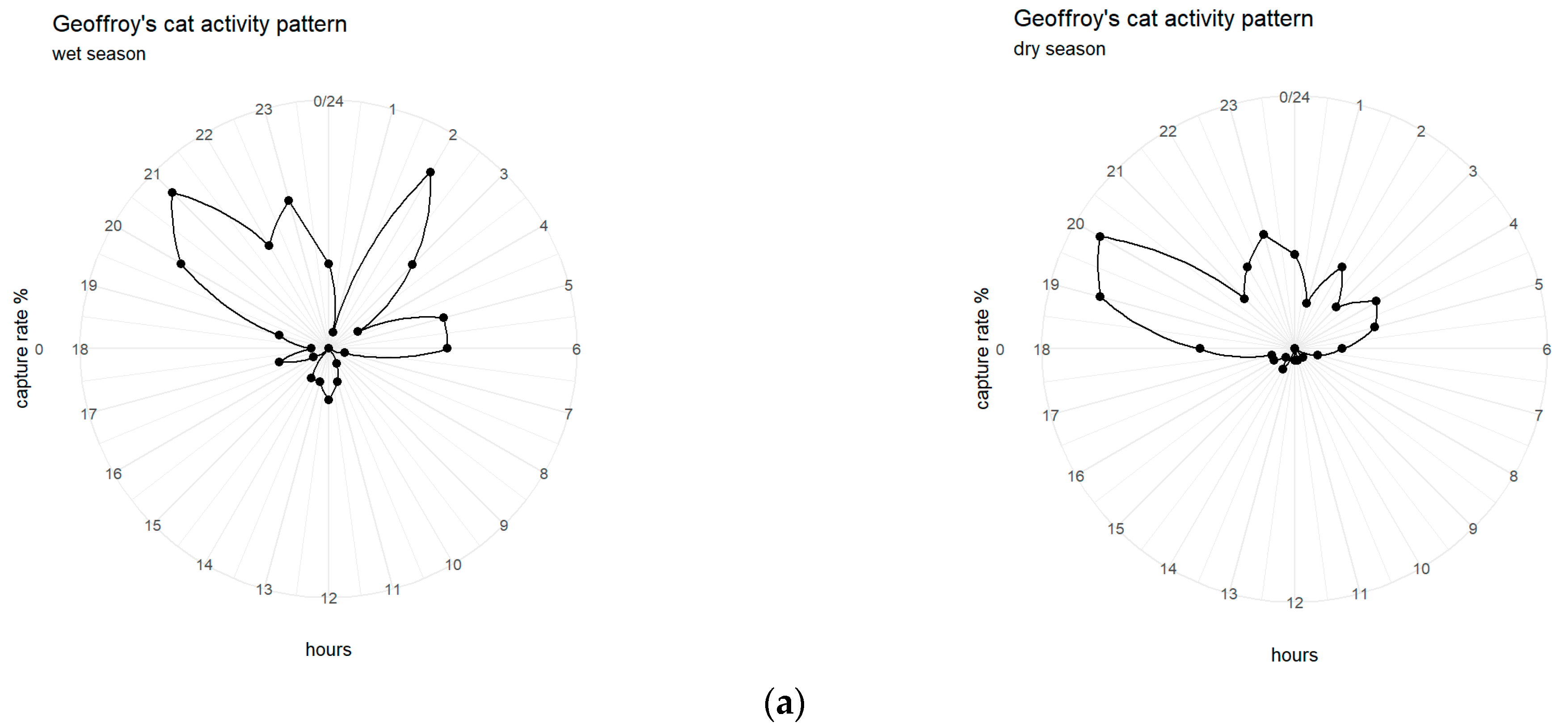 Diversity 16 00409 g003a