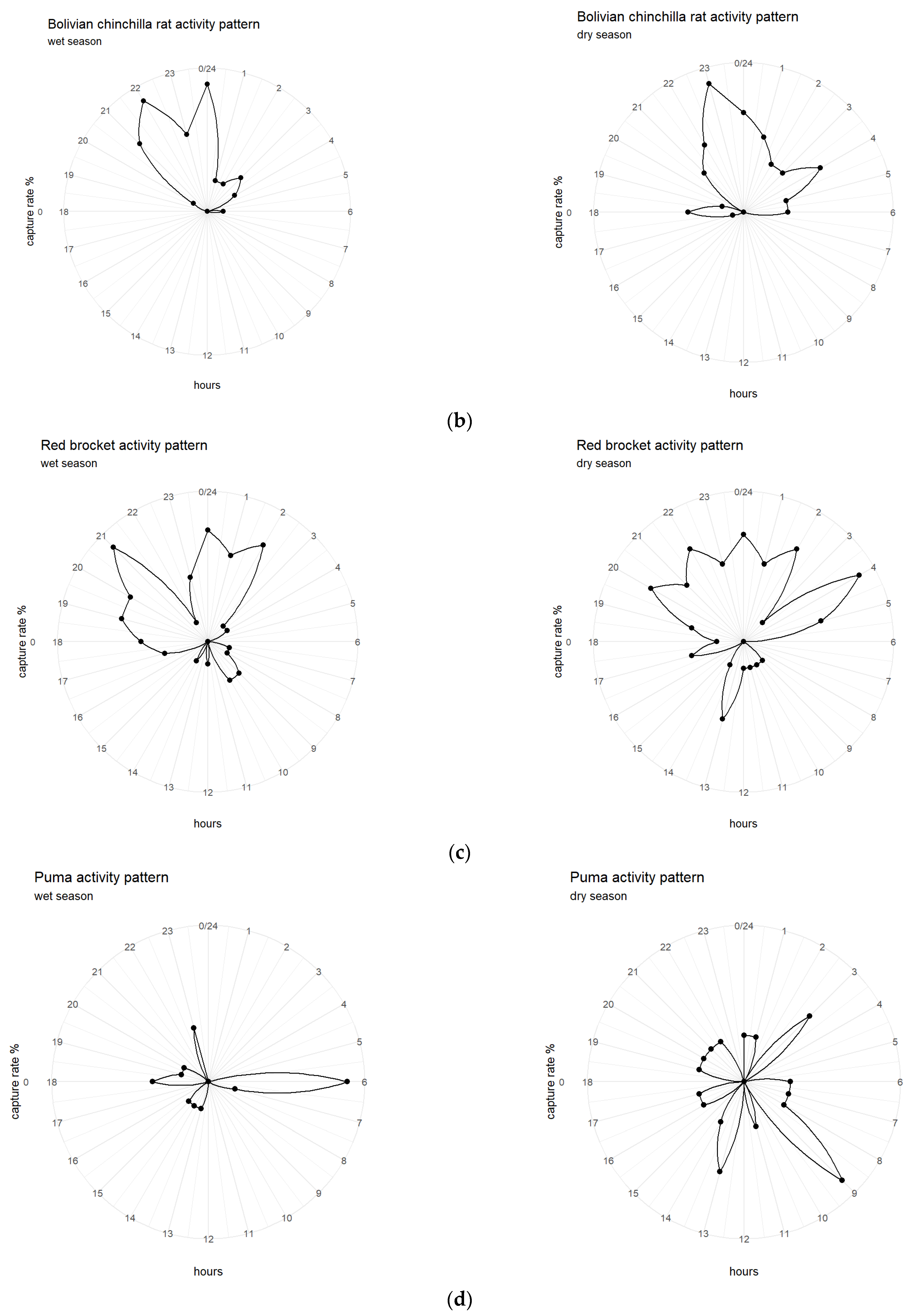Diversity 16 00409 g003b