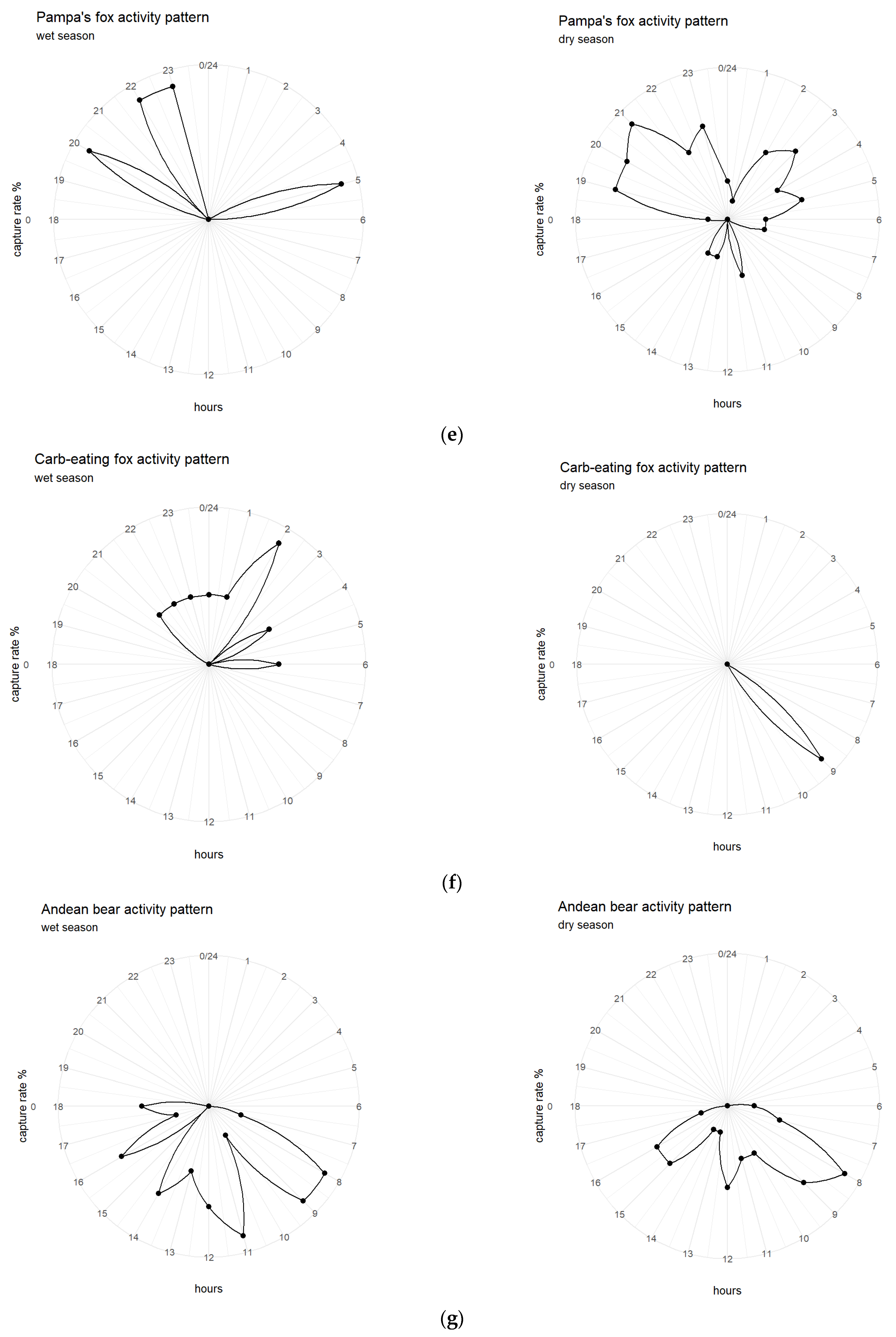 Diversity 16 00409 g003c