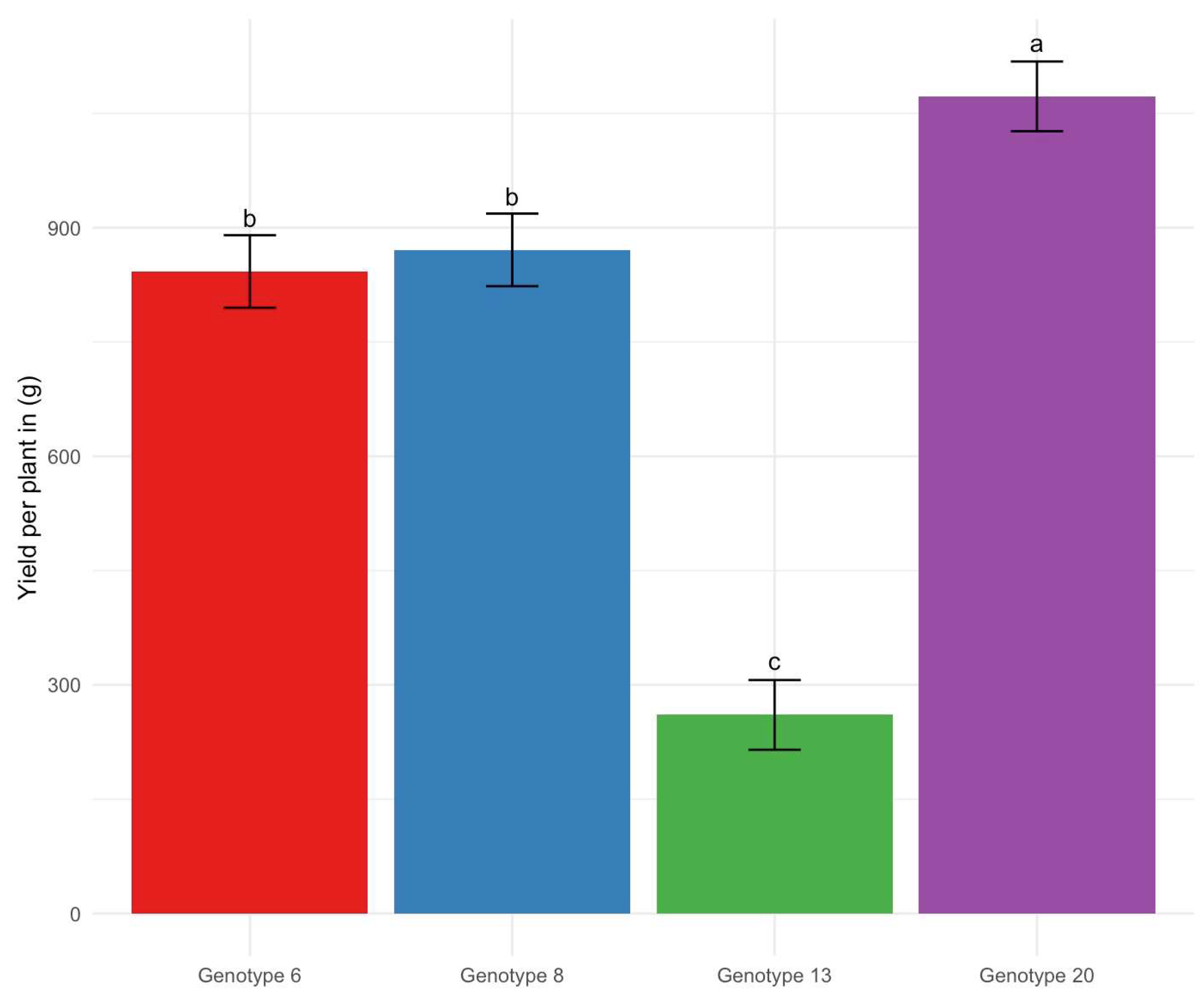 Diversity 16 00410 g002