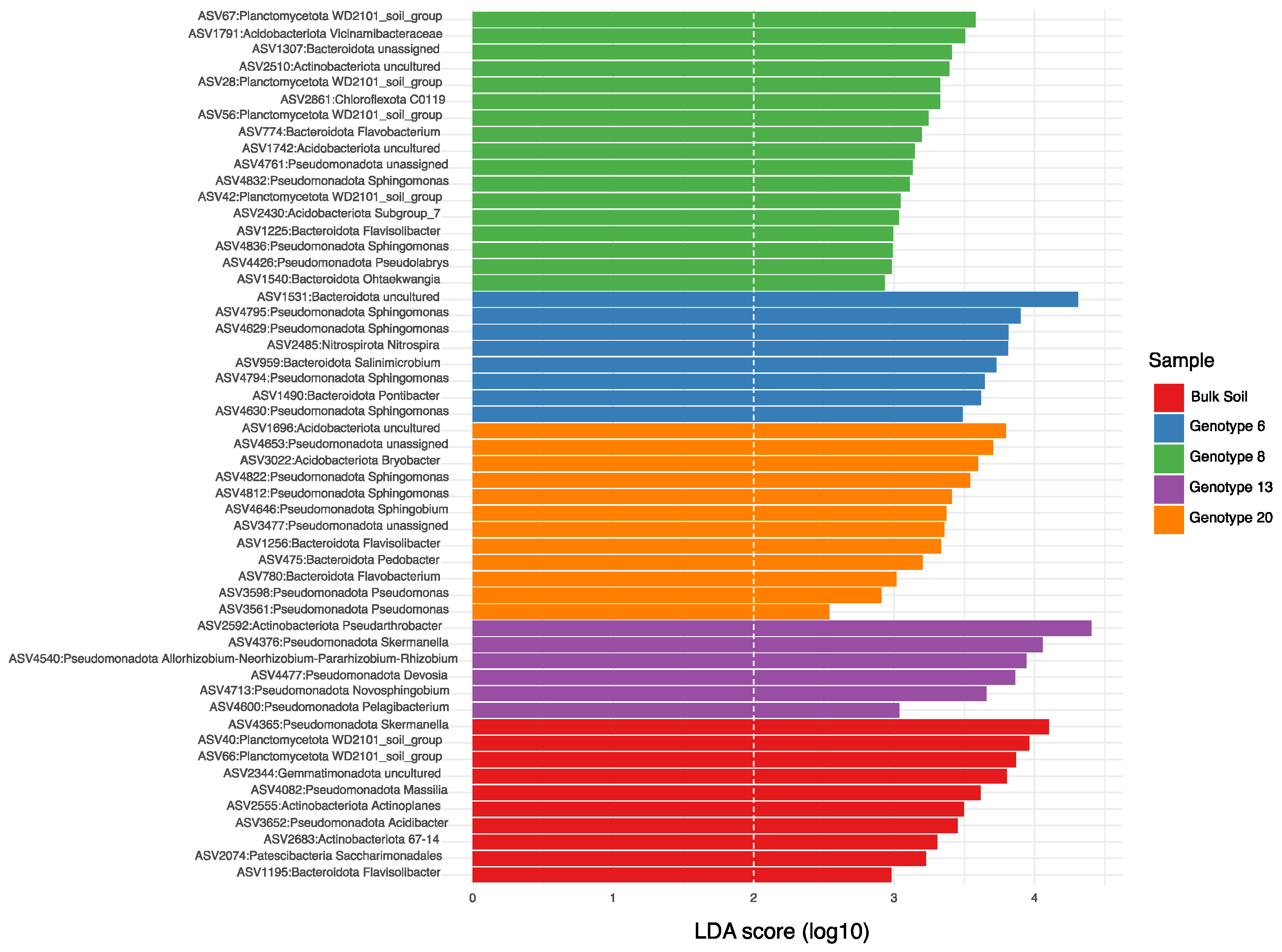 Diversity 16 00410 g005