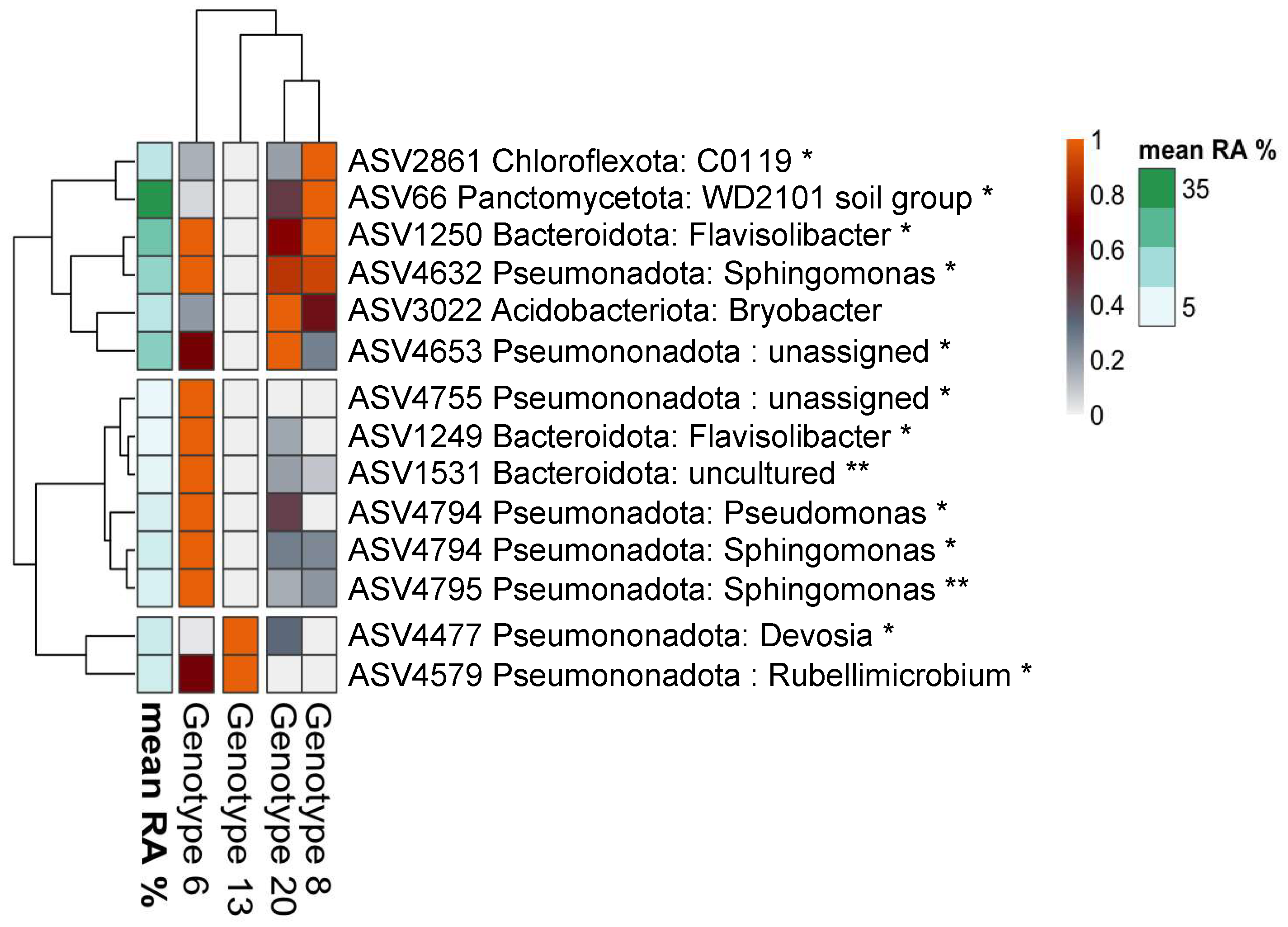 Diversity 16 00410 g006