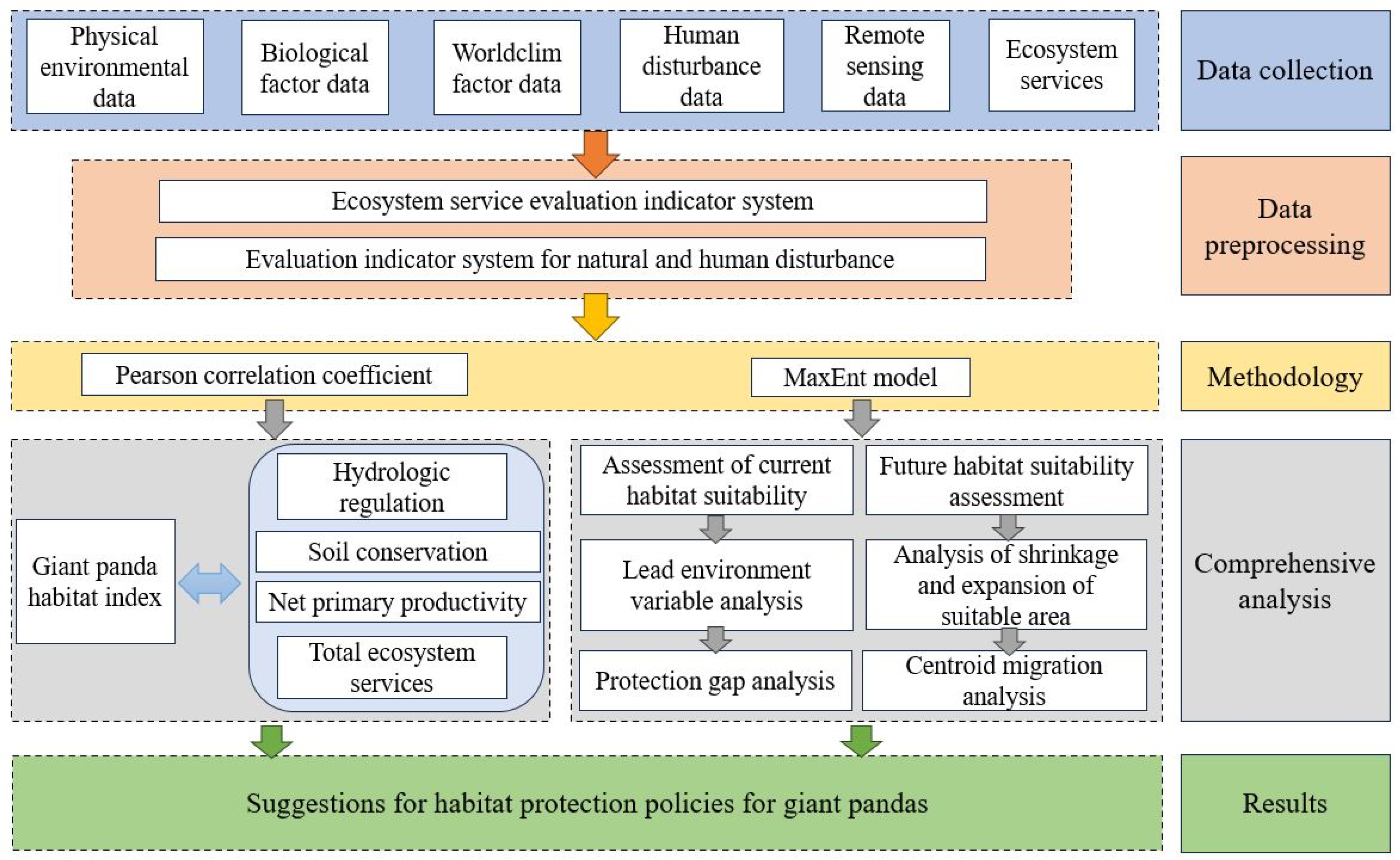 Diversity 16 00412 g001 Diversity 16 00412 g001