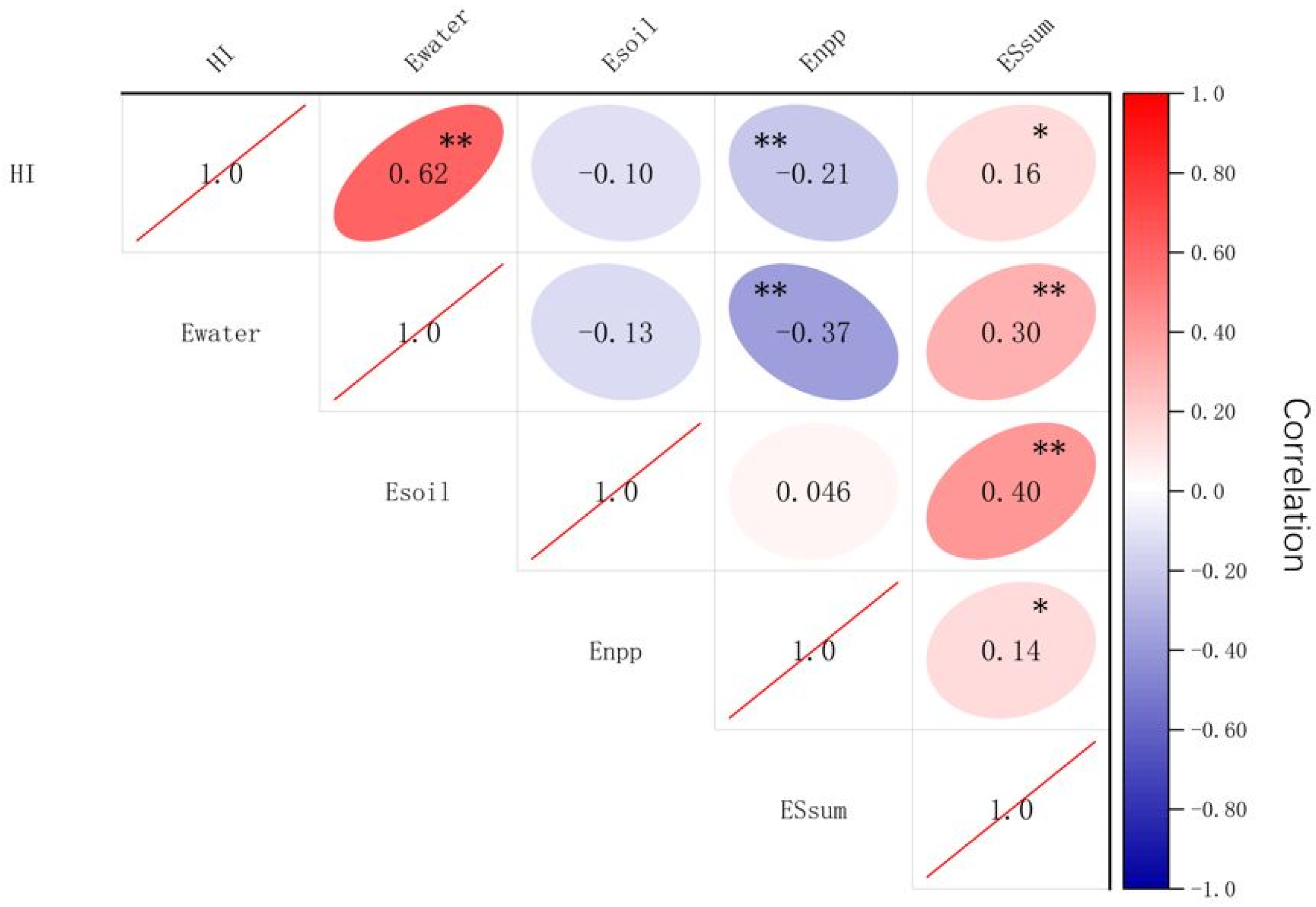 Diversity 16 00412 g005 Diversity 16 00412 g005