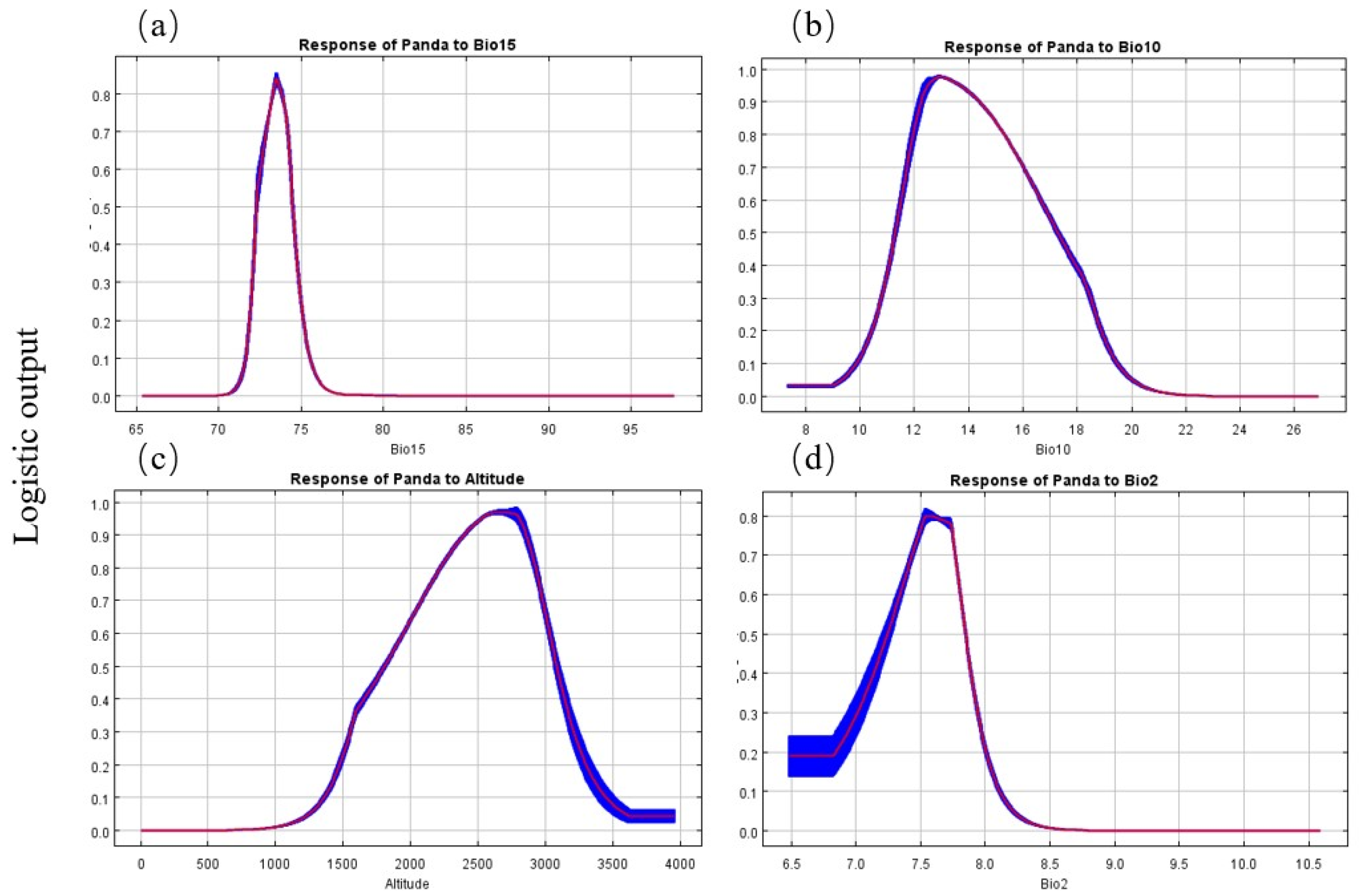 Diversity 16 00412 g011 Diversity 16 00412 g011