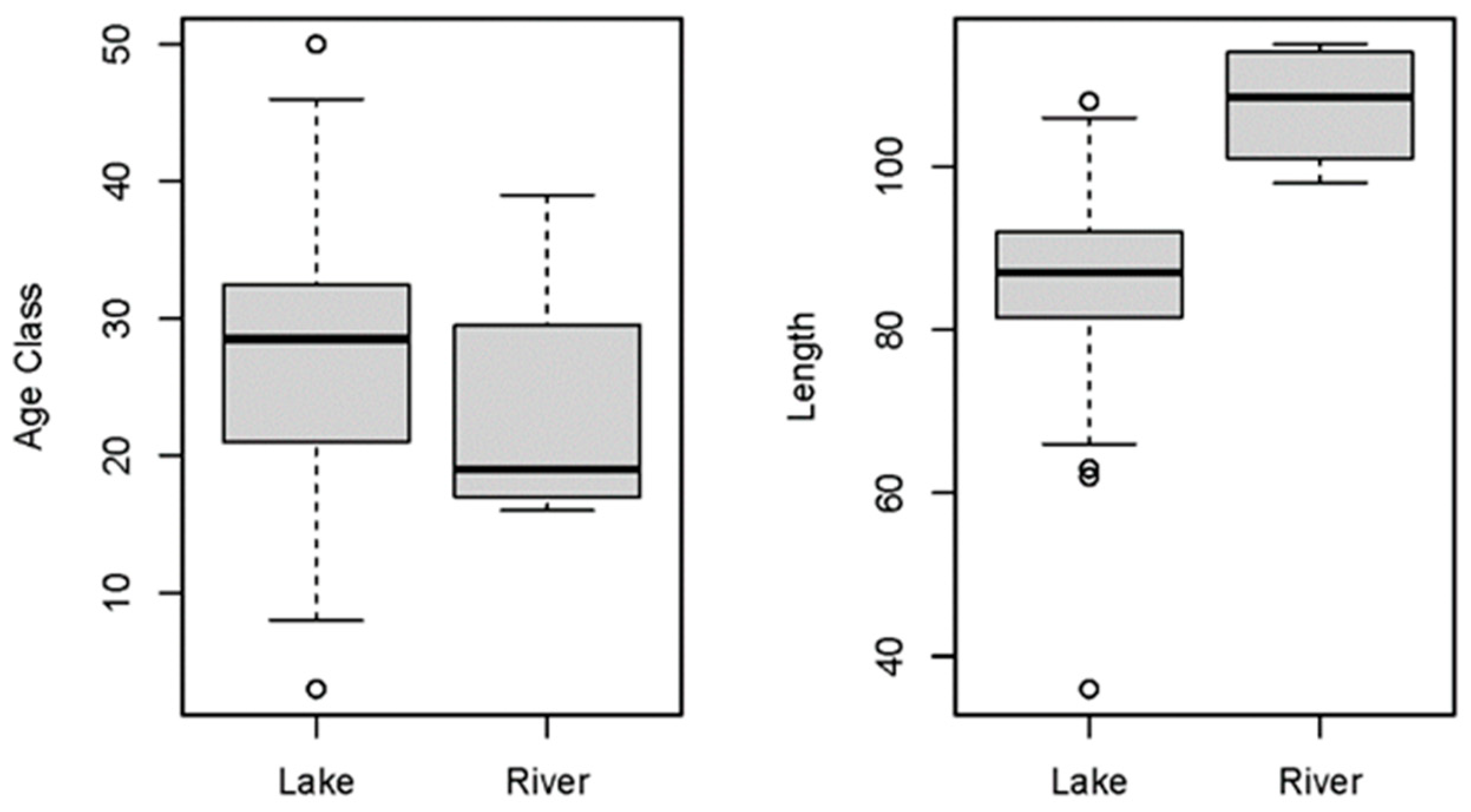 Diversity 16 00415 g003