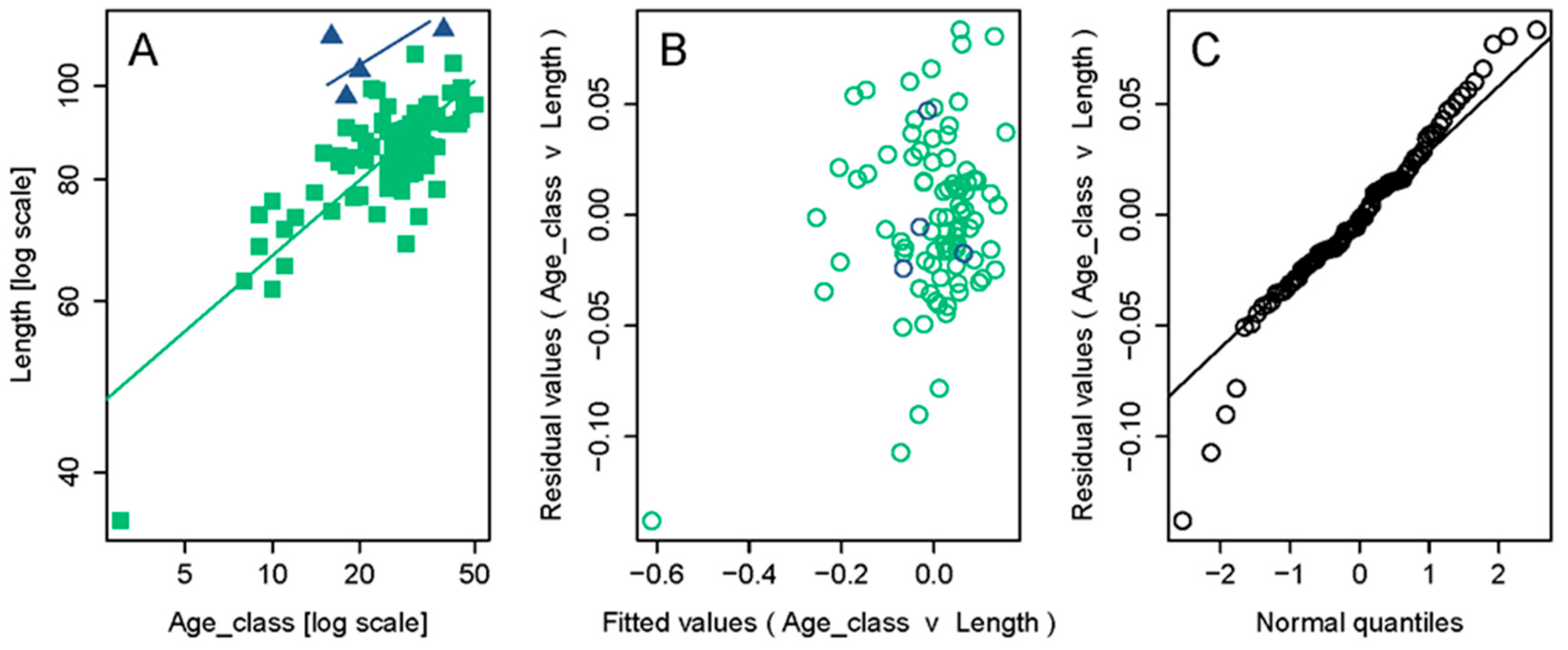 Diversity 16 00415 g004