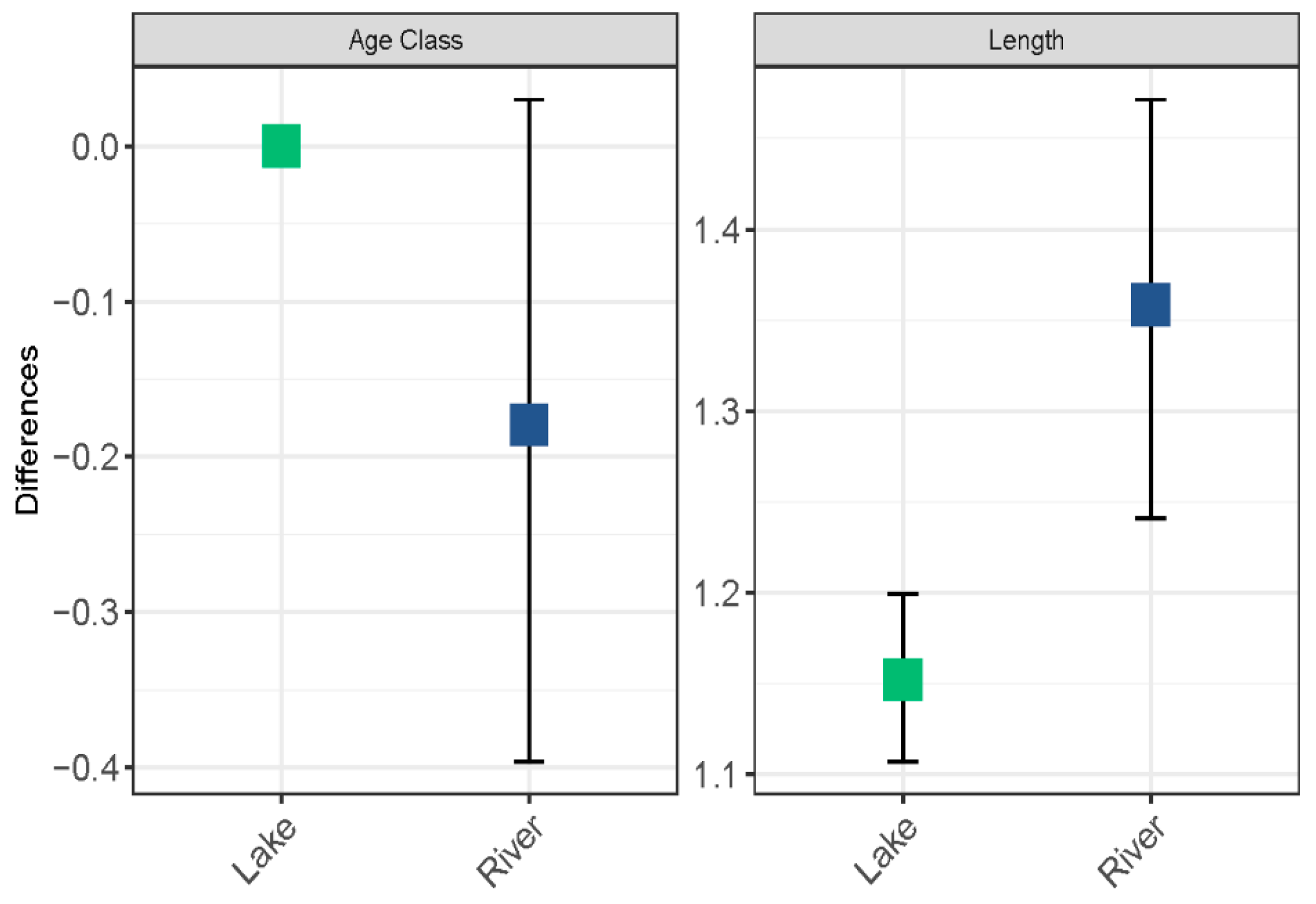 Diversity 16 00415 g005