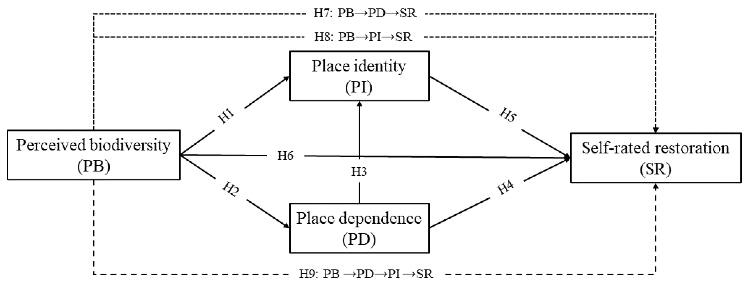 Diversity 16 00416 g001