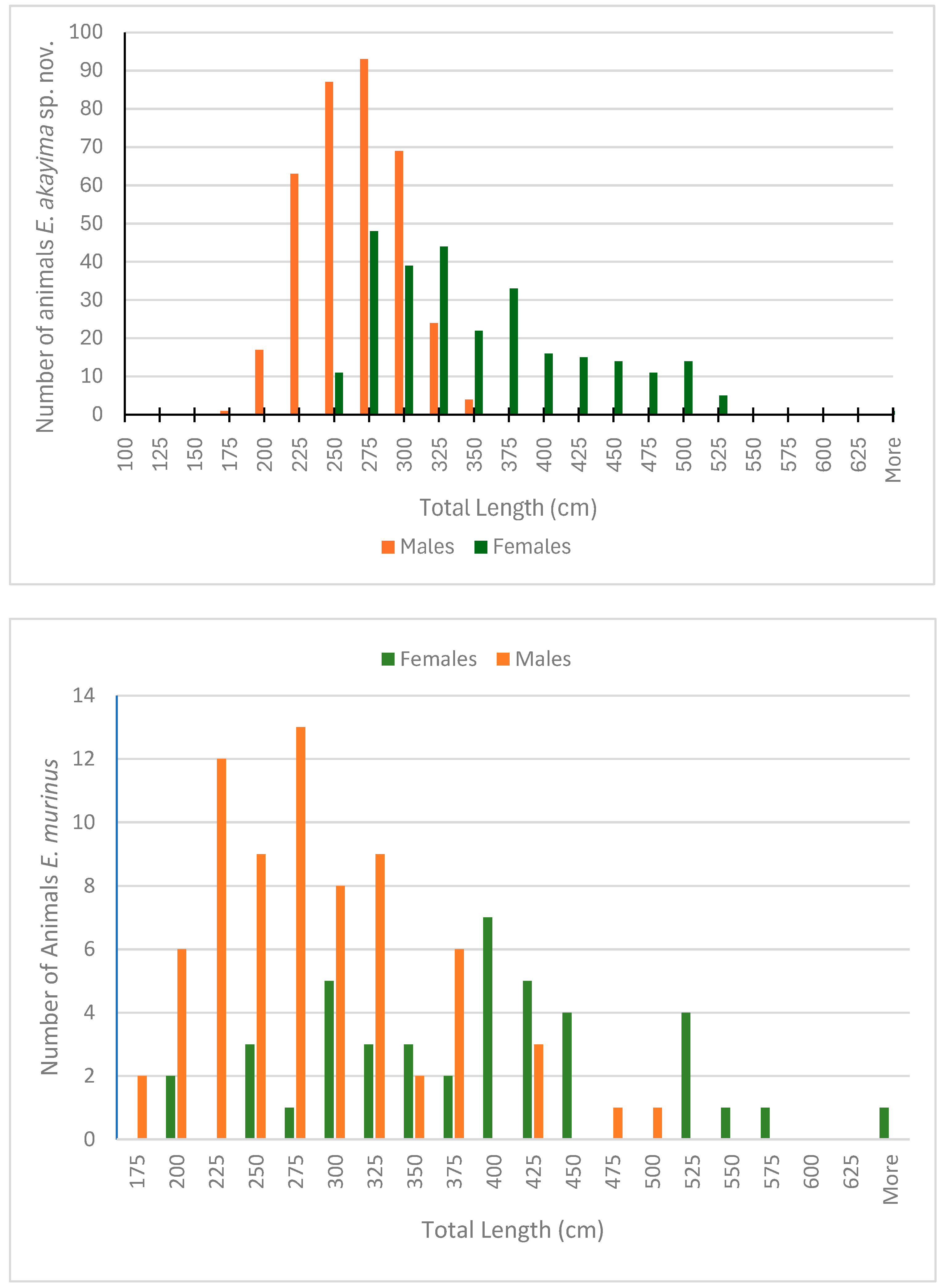 Diversity 16 00418 g006