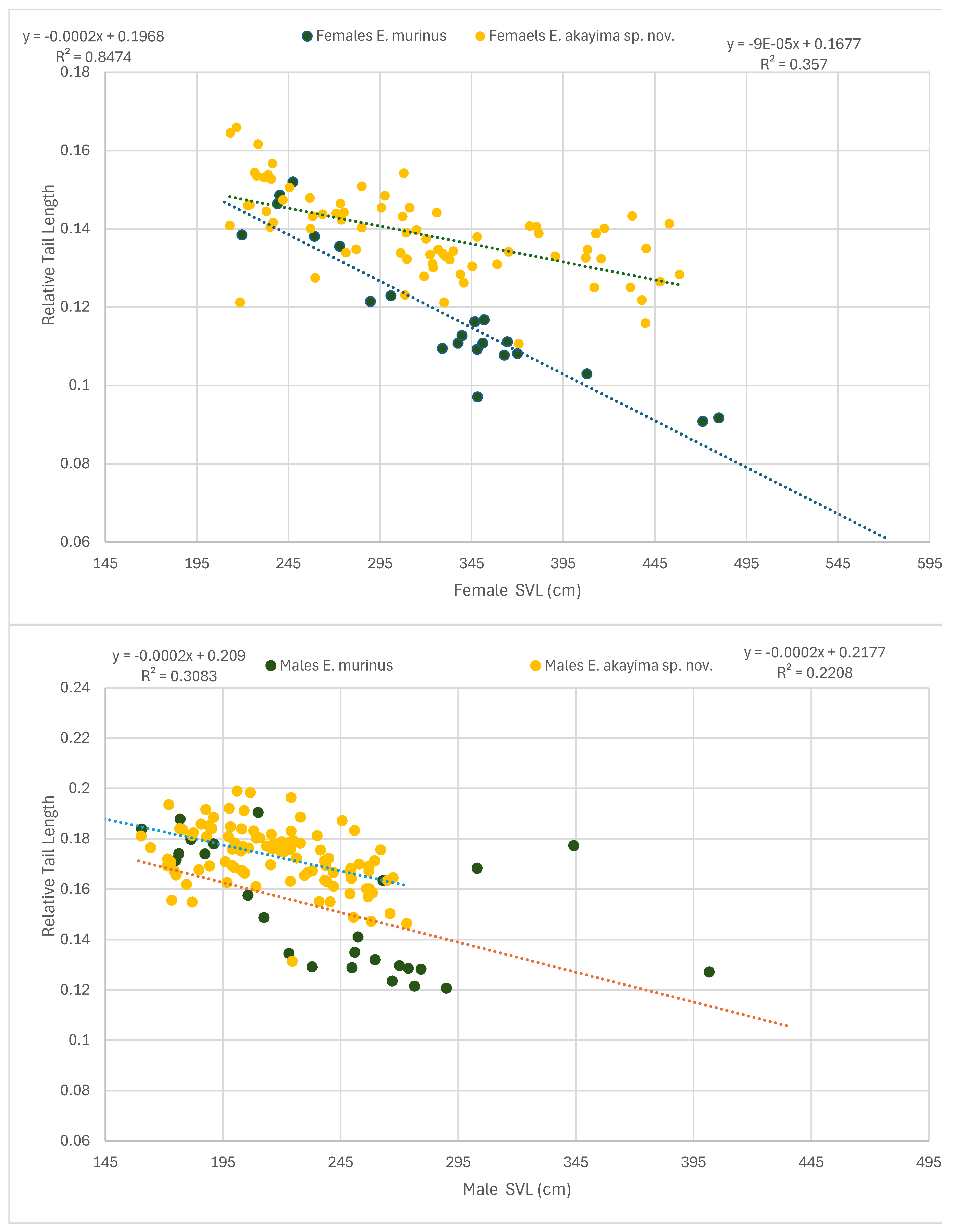 Diversity 16 00418 g007