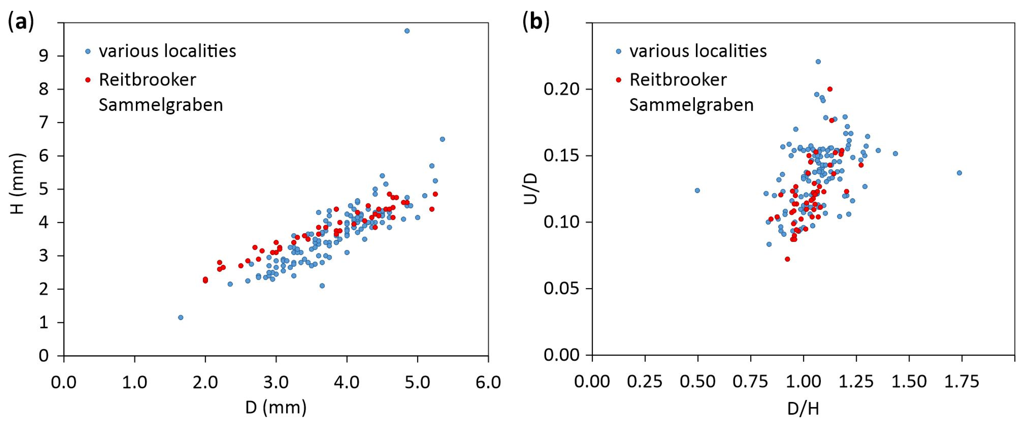 Diversity 16 00419 g002