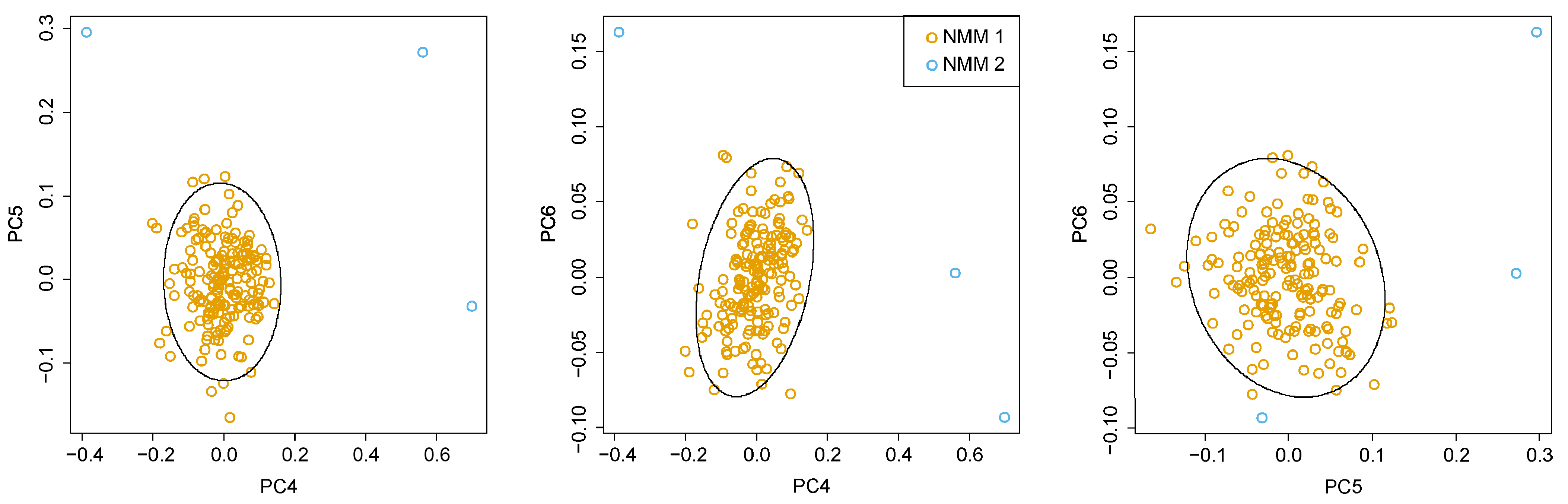 Diversity 16 00419 g003