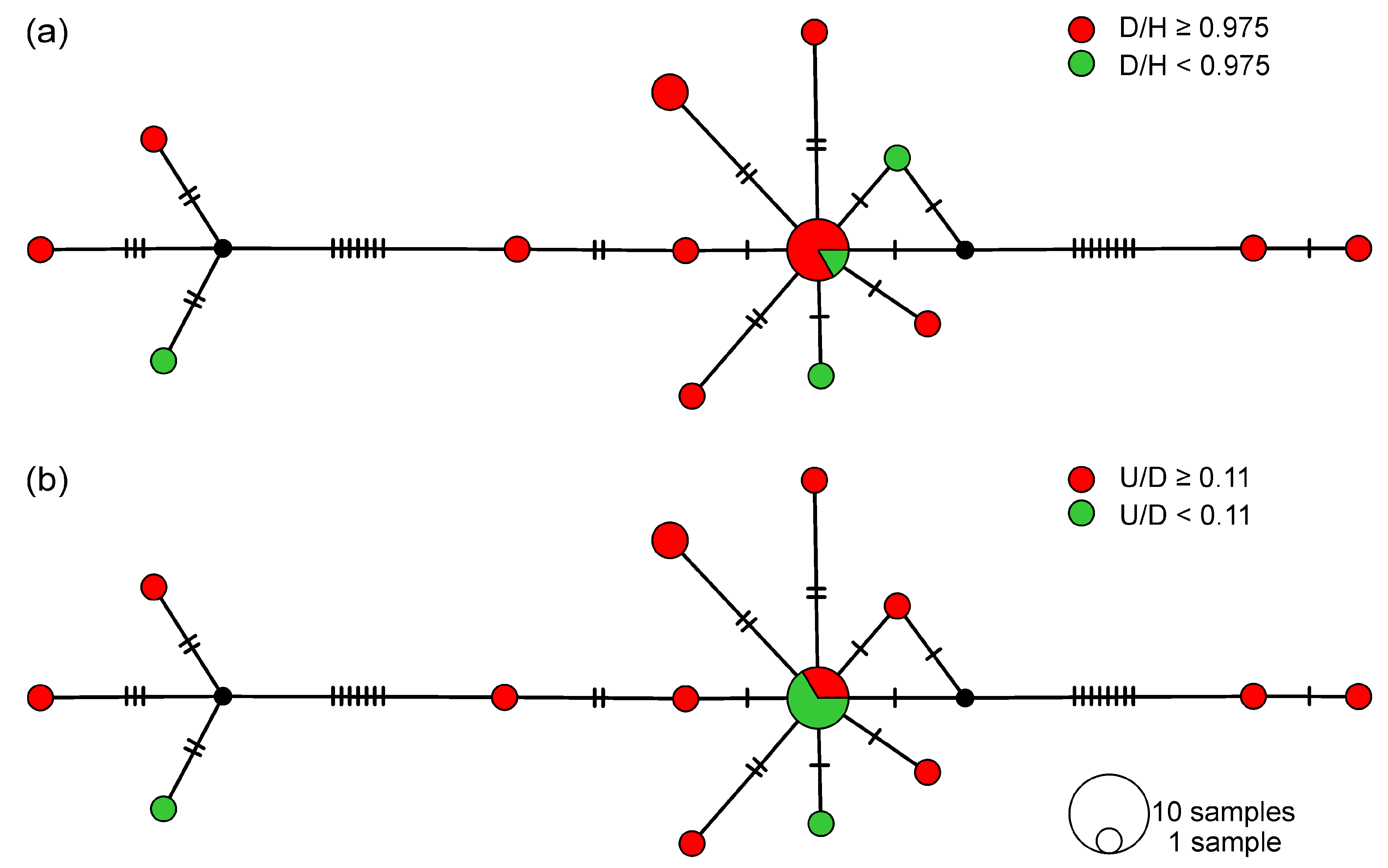 Diversity 16 00419 g005