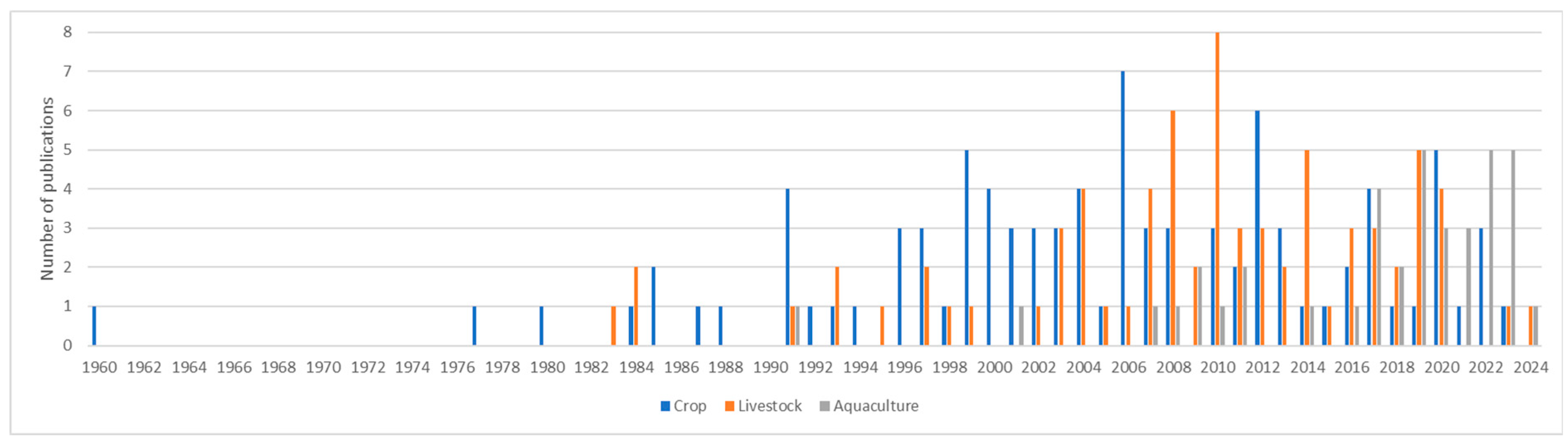 Diversity 16 00420 g001