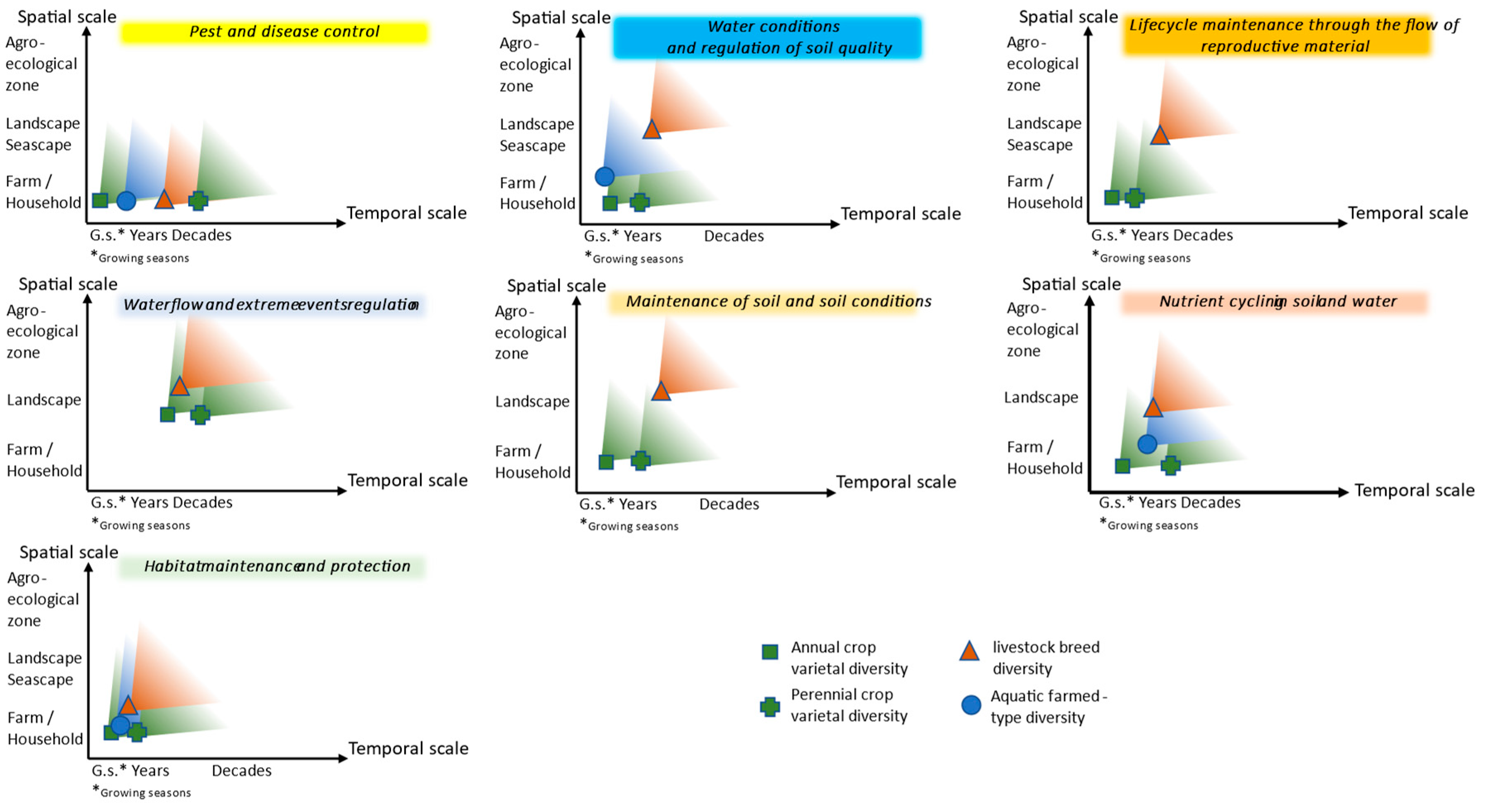 Diversity 16 00420 g002