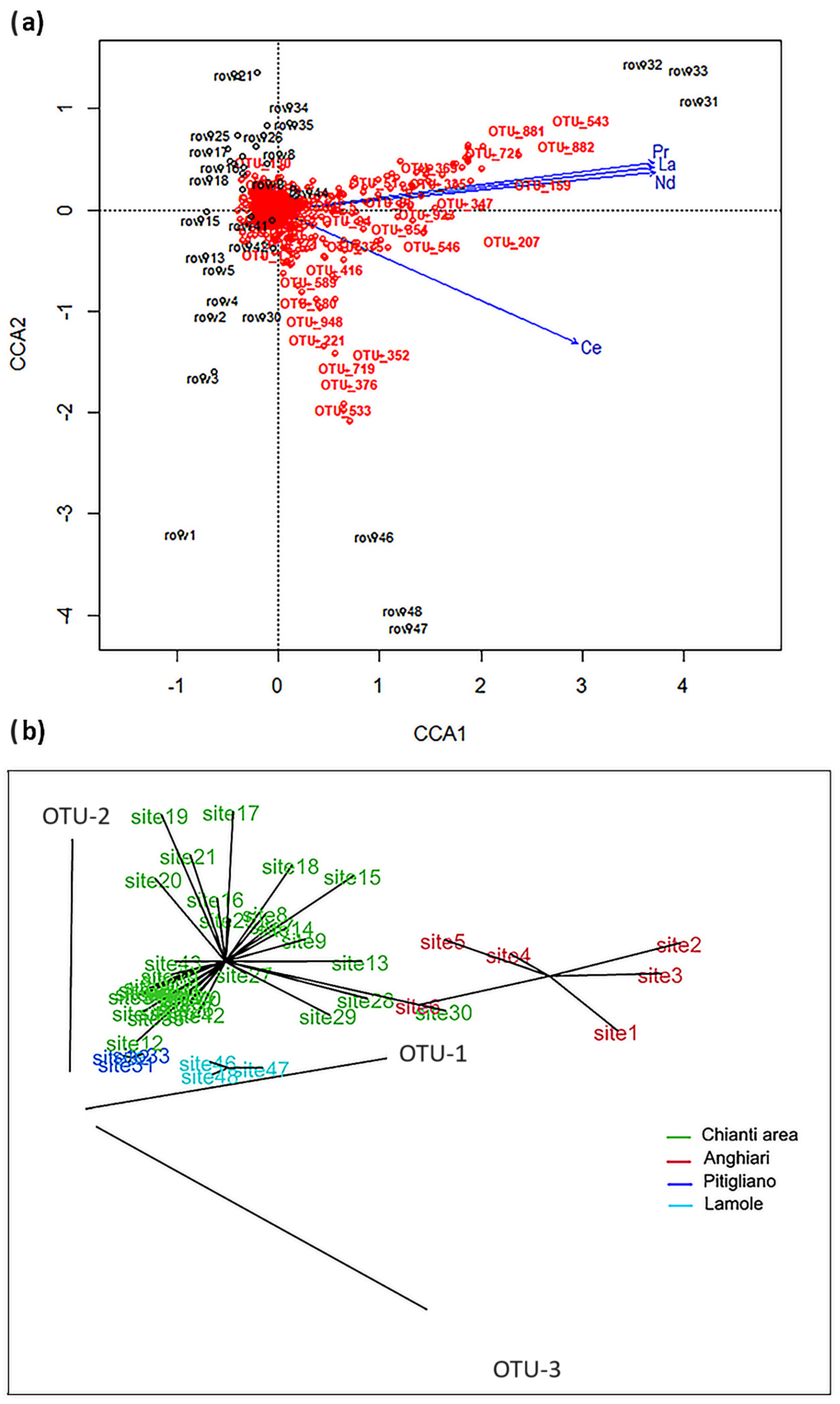 Diversity 16 00427 g004